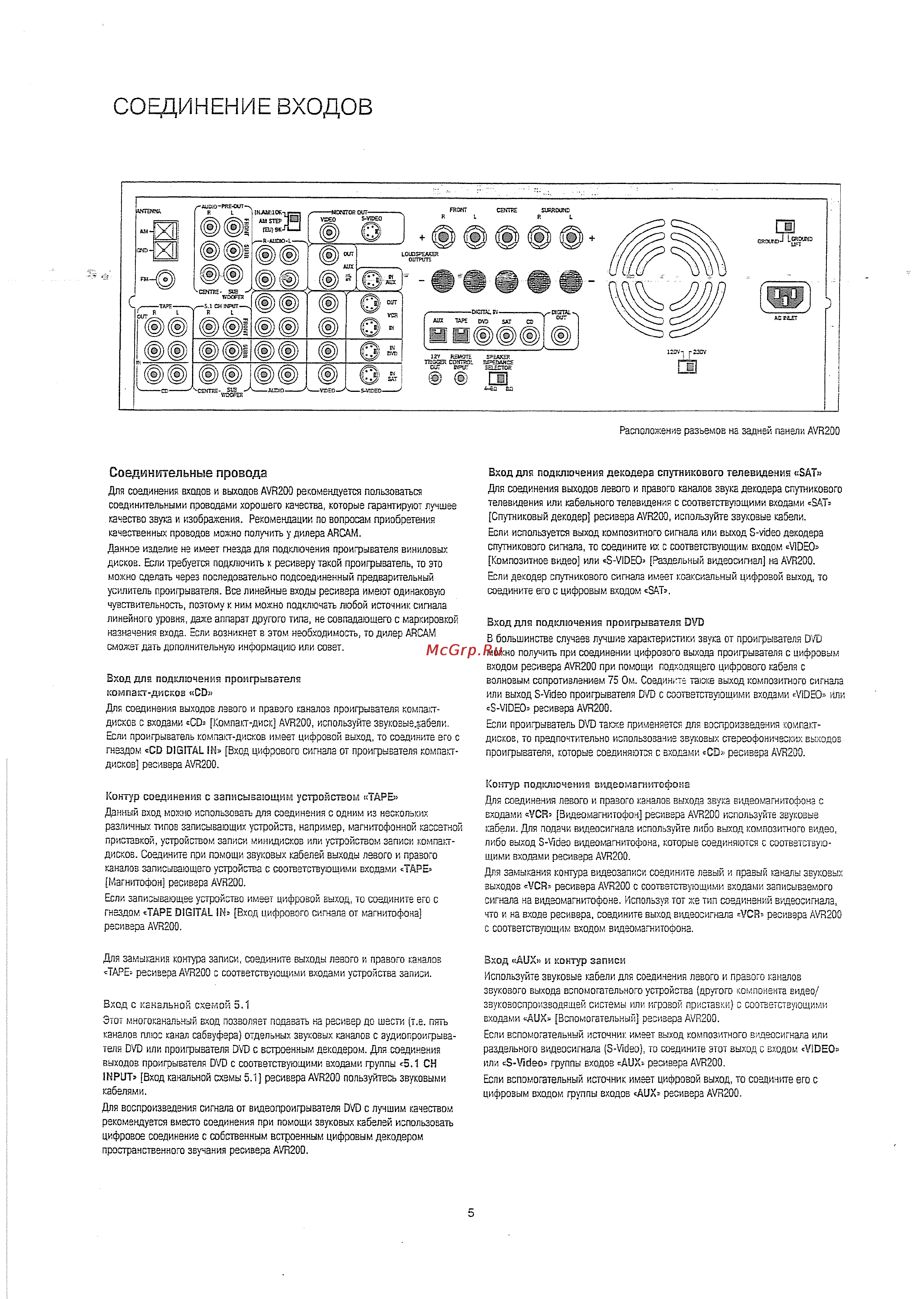 Arcam Diva AVR200 B [5/18] Вход aux и контур записи