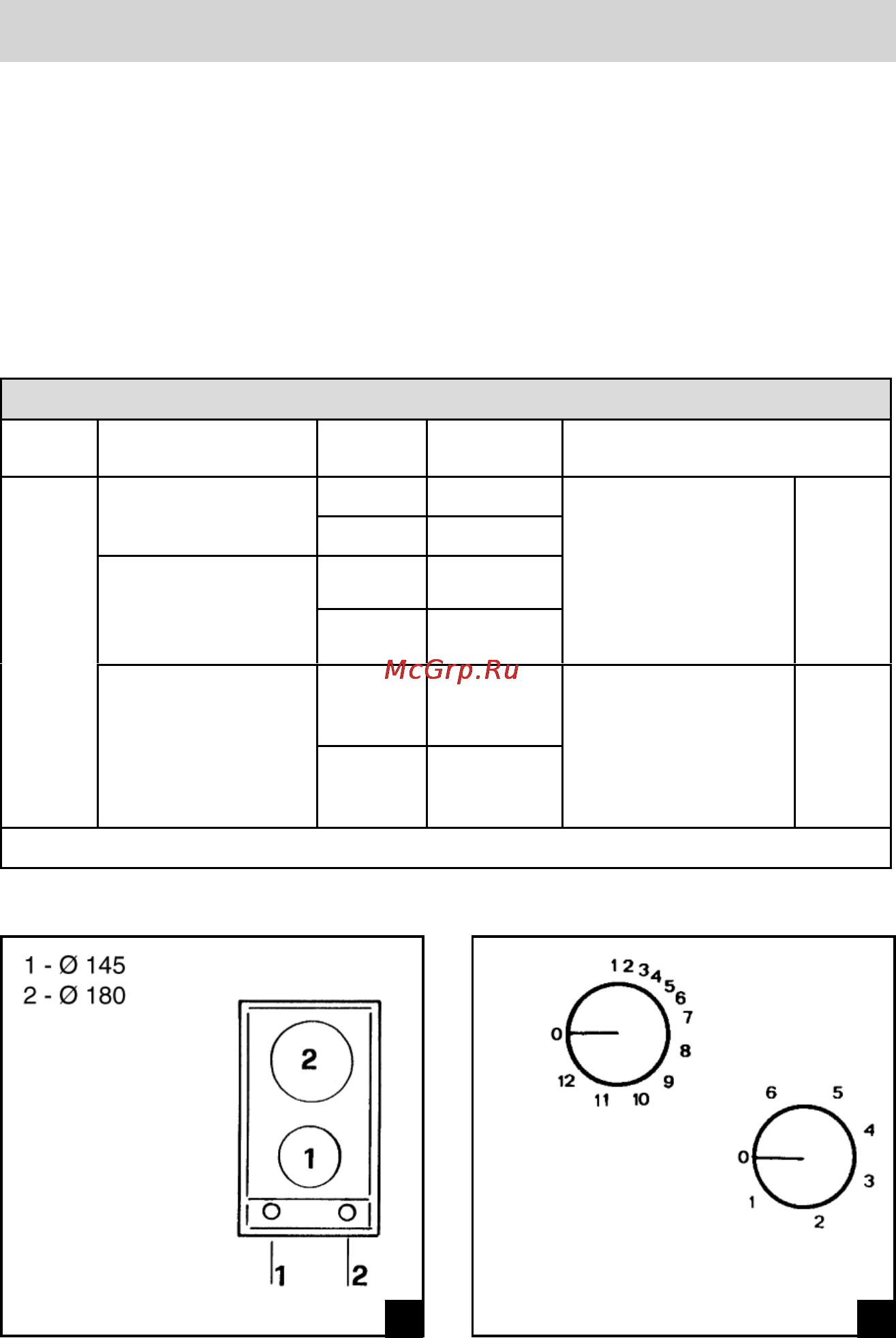Ariston D320 MS IX [11/23] Использование рабочей поверхности