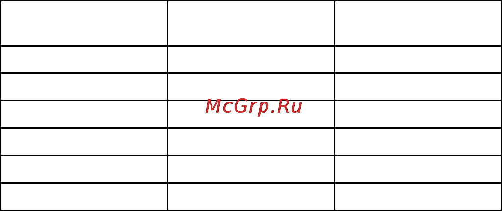 Ariston D320 MS IX [12/23] Использование электрических конфорок