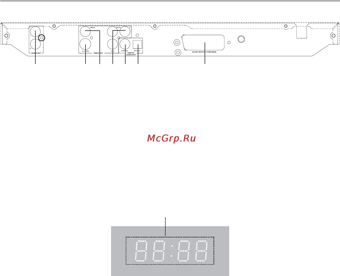 BBK DV-412SI + диск (4000 песен) [7/39] Введение
