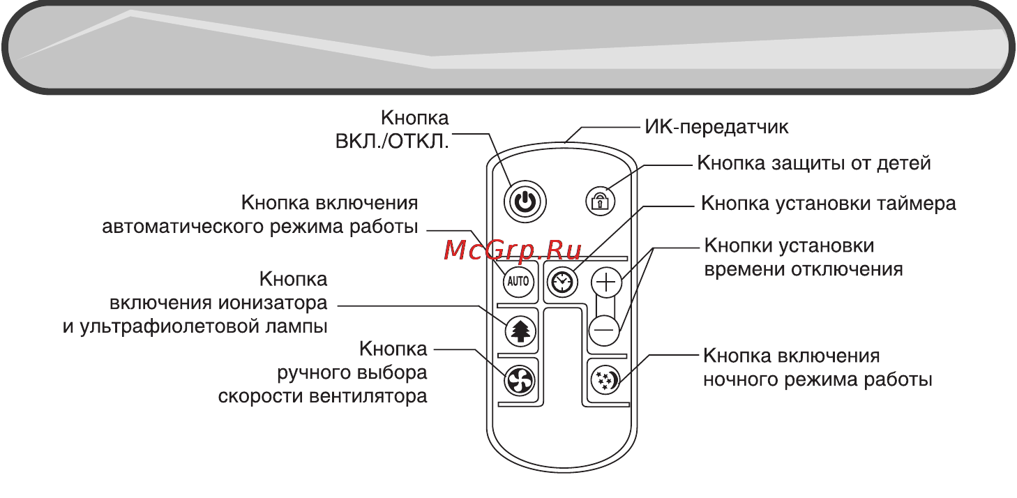Ballu AP 250 [4/12] Пульт дистанционного управления