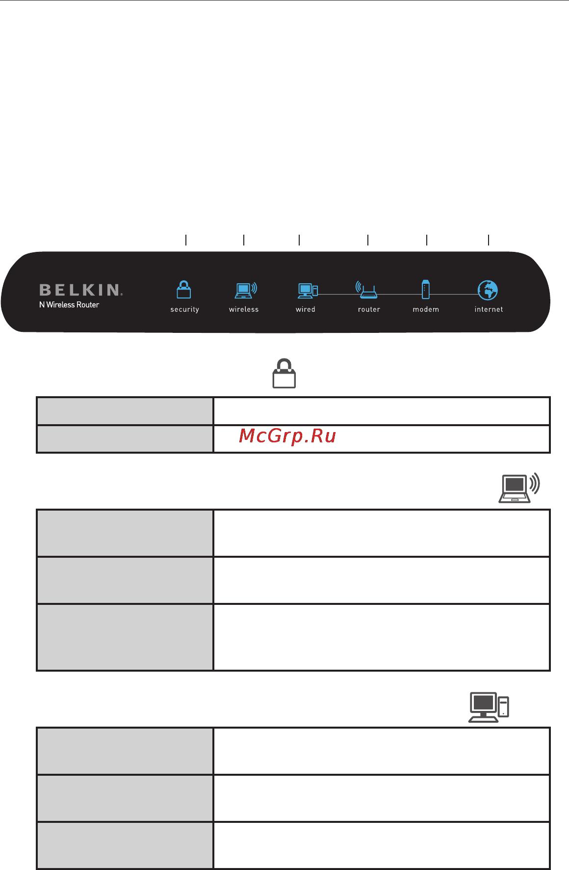 Belkin F5D8233yy4 [12/106] Ознакомление с маршрутизатором