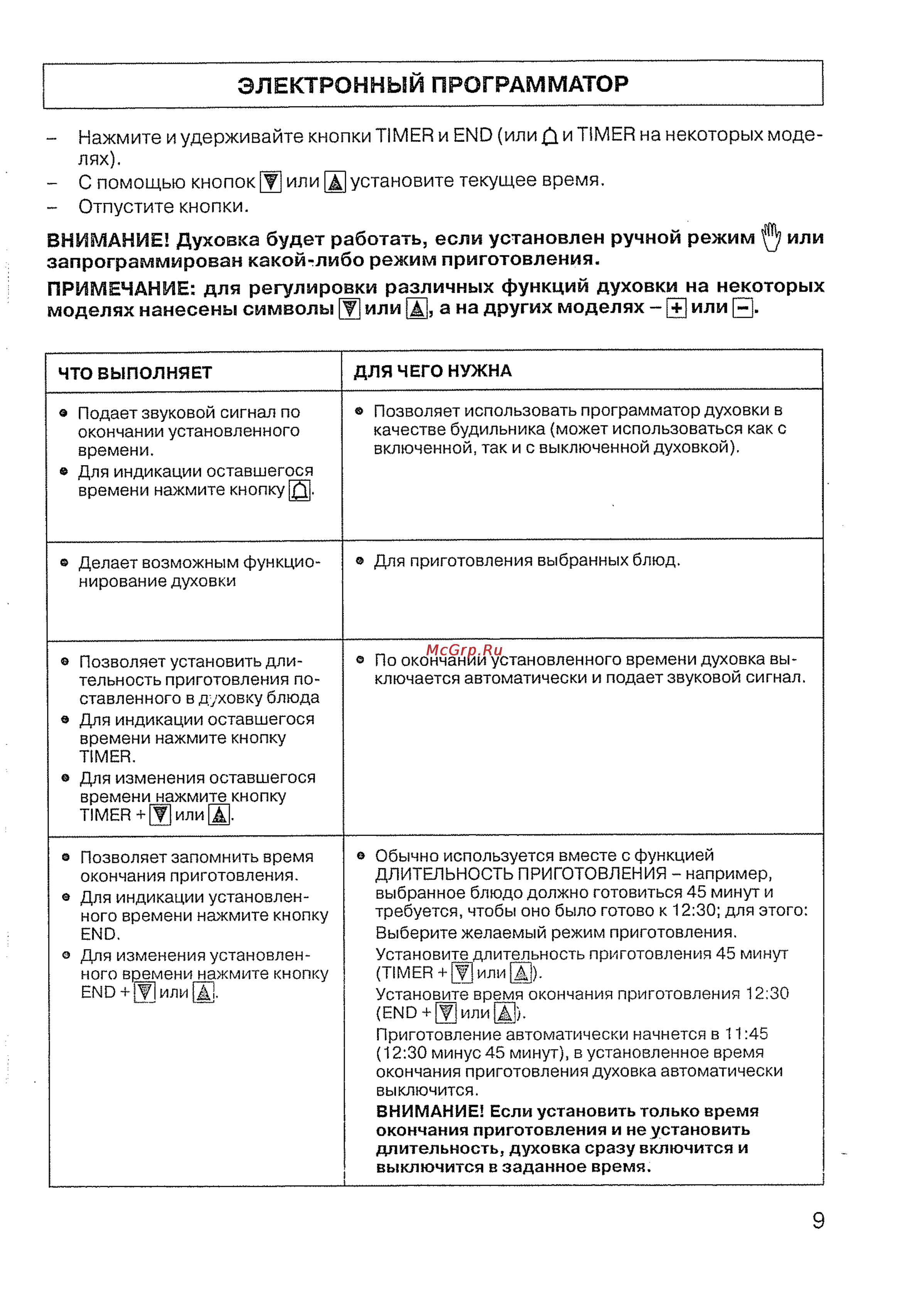 Candy FNP 615 X [11/28] Электронный программатор