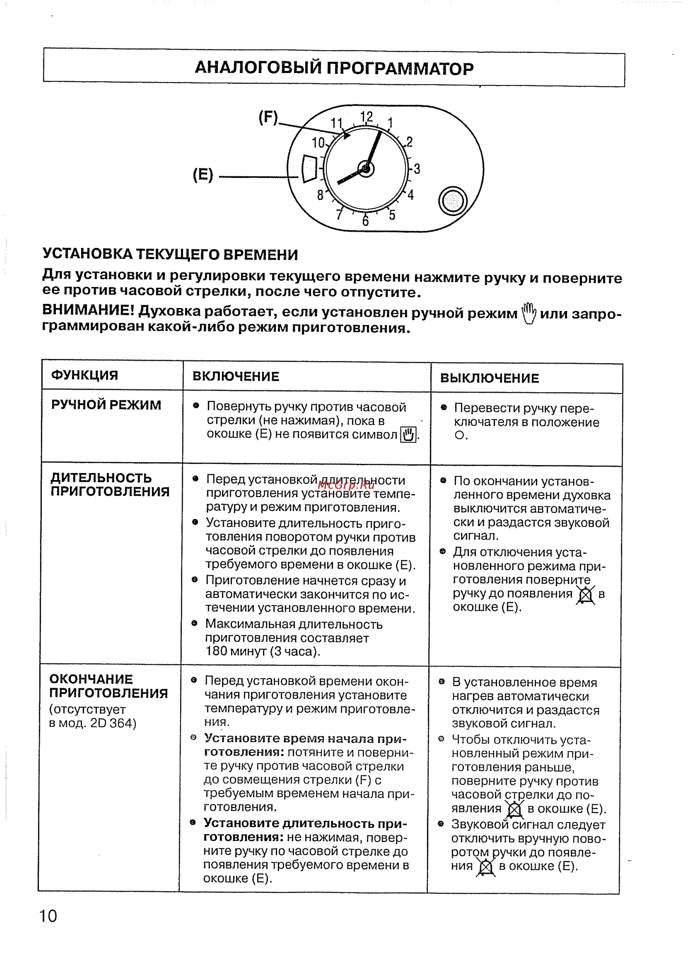 Candy FNP 615 X [12/28] Аналоговый программатор