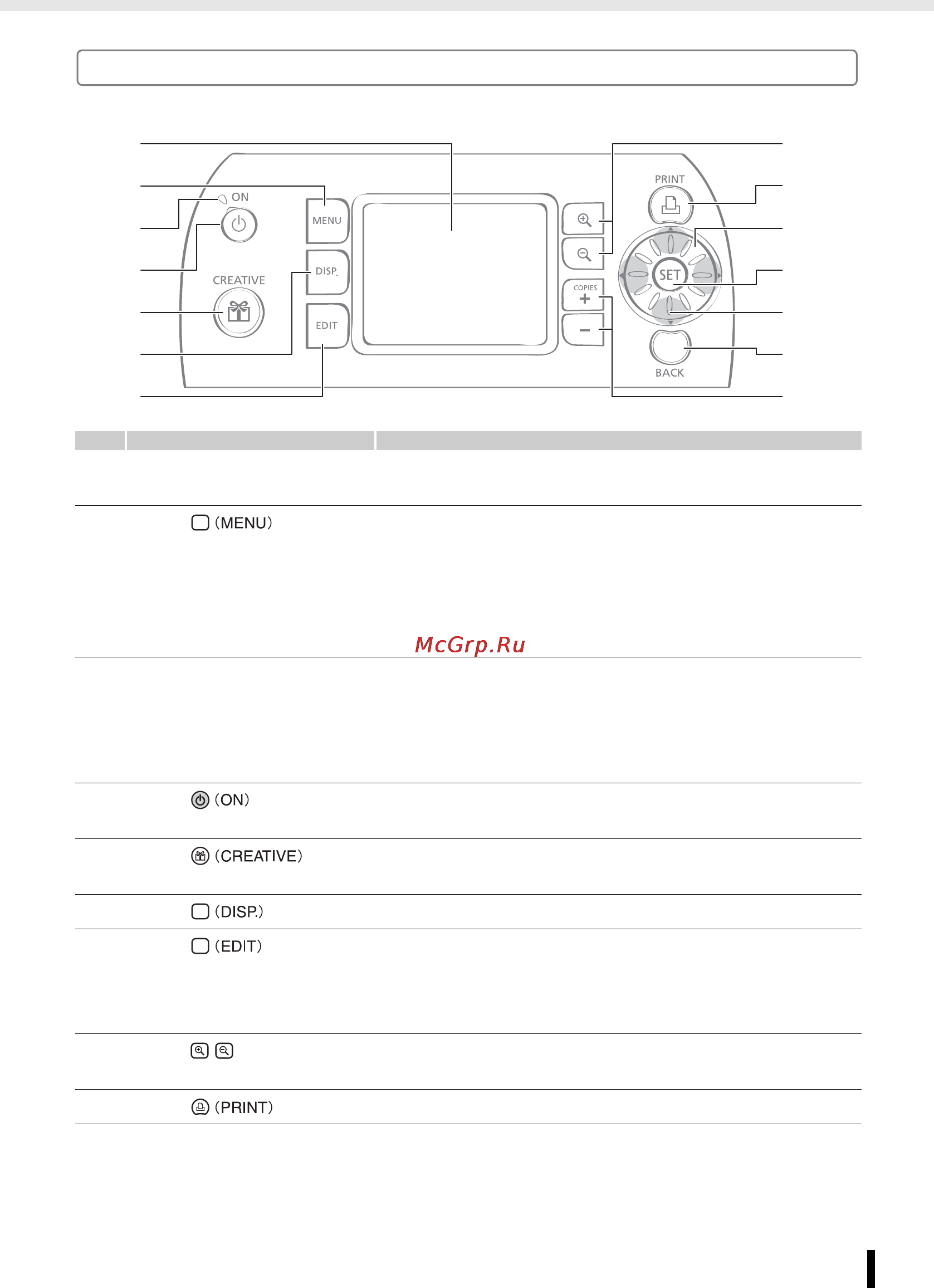 Canon Selphy ES-30 [13/102] Органы управления