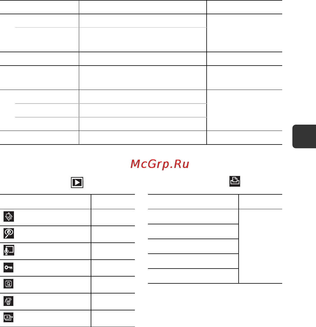 Canon A560 Silver [23/127] Меню показа меню печать