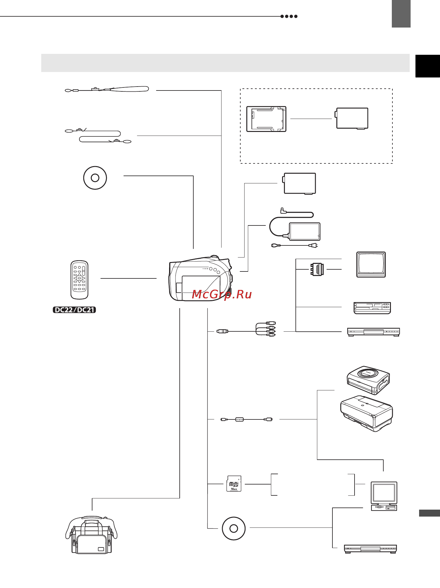 Canon DVD DC19 [103/110] Общая информация