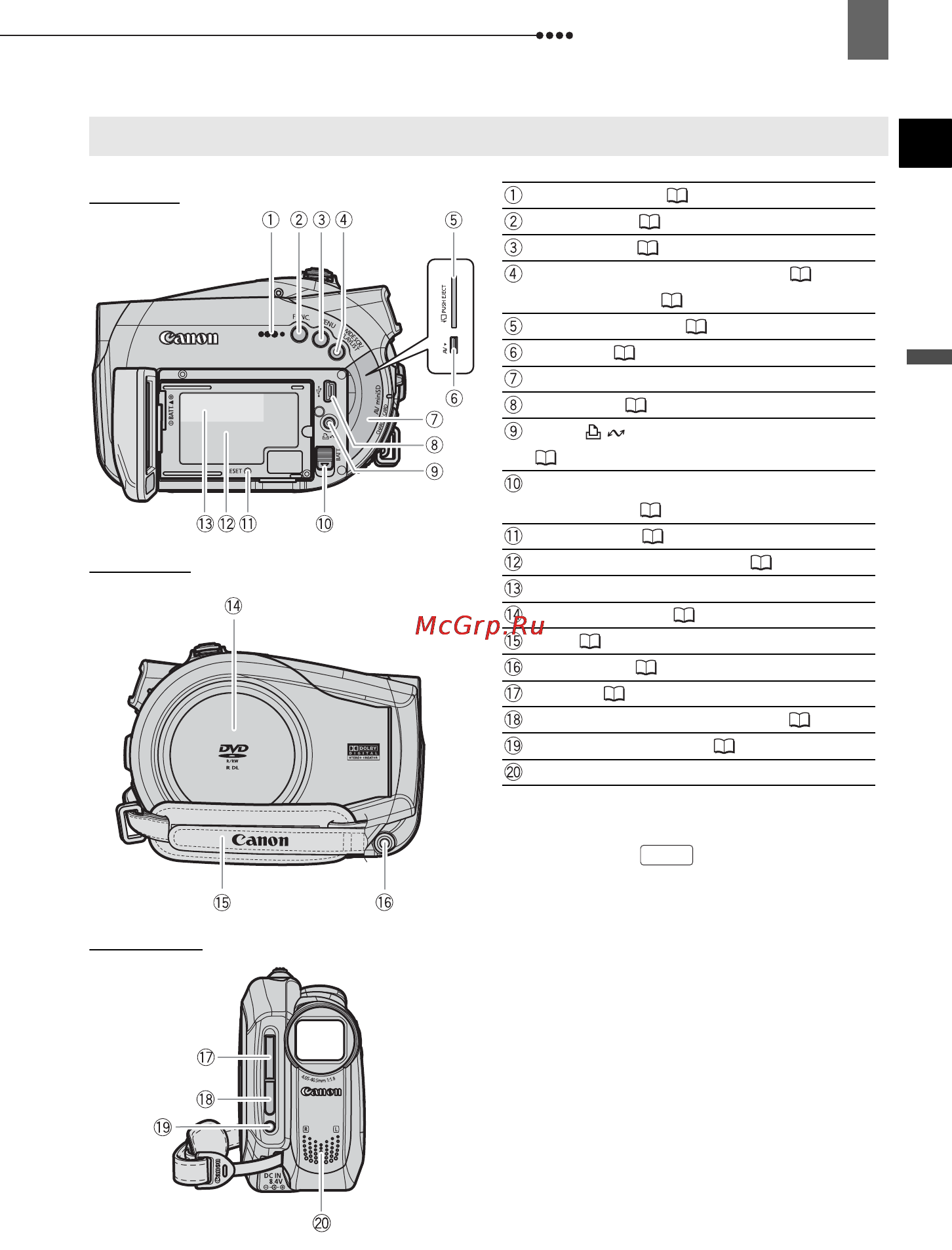 Canon DVD DC21 [13/110] Вид справа