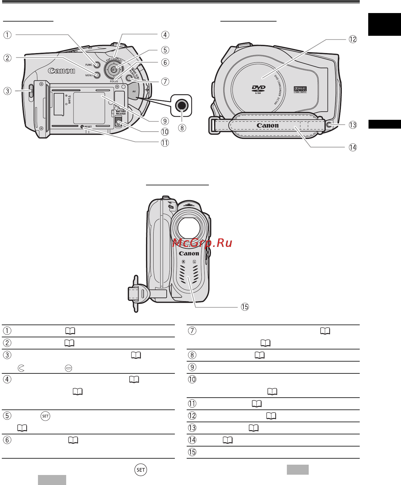 Canon DVD DC95 [11/83] Элементы камеры и их назначение