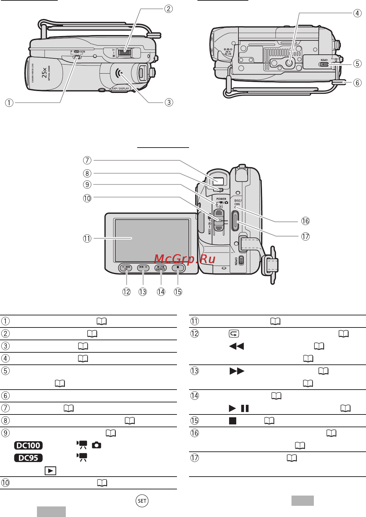Canon DVD DC95 [12/83] Вид сверху вид снизу