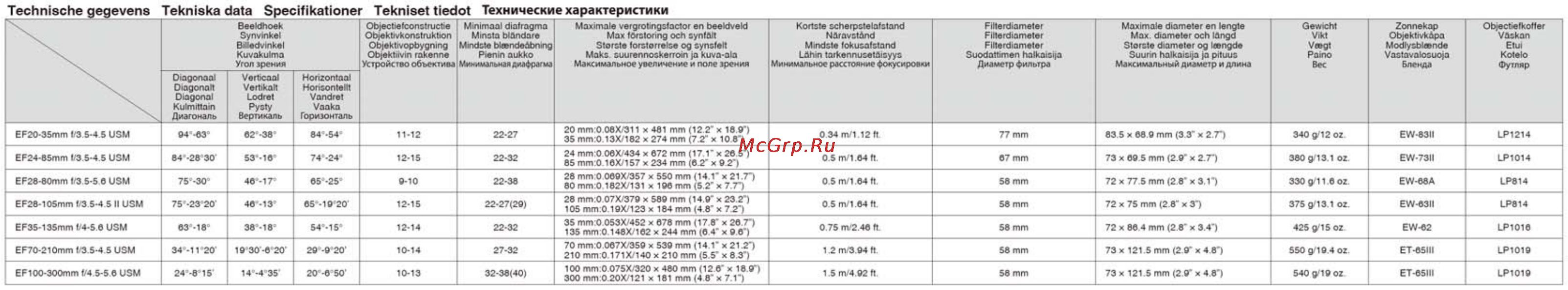 Canon EF100-300 F4.5-5.6 USM [12/12] Technische gegevens tekniska data specifikationer tekniset tiedot технические характеристики