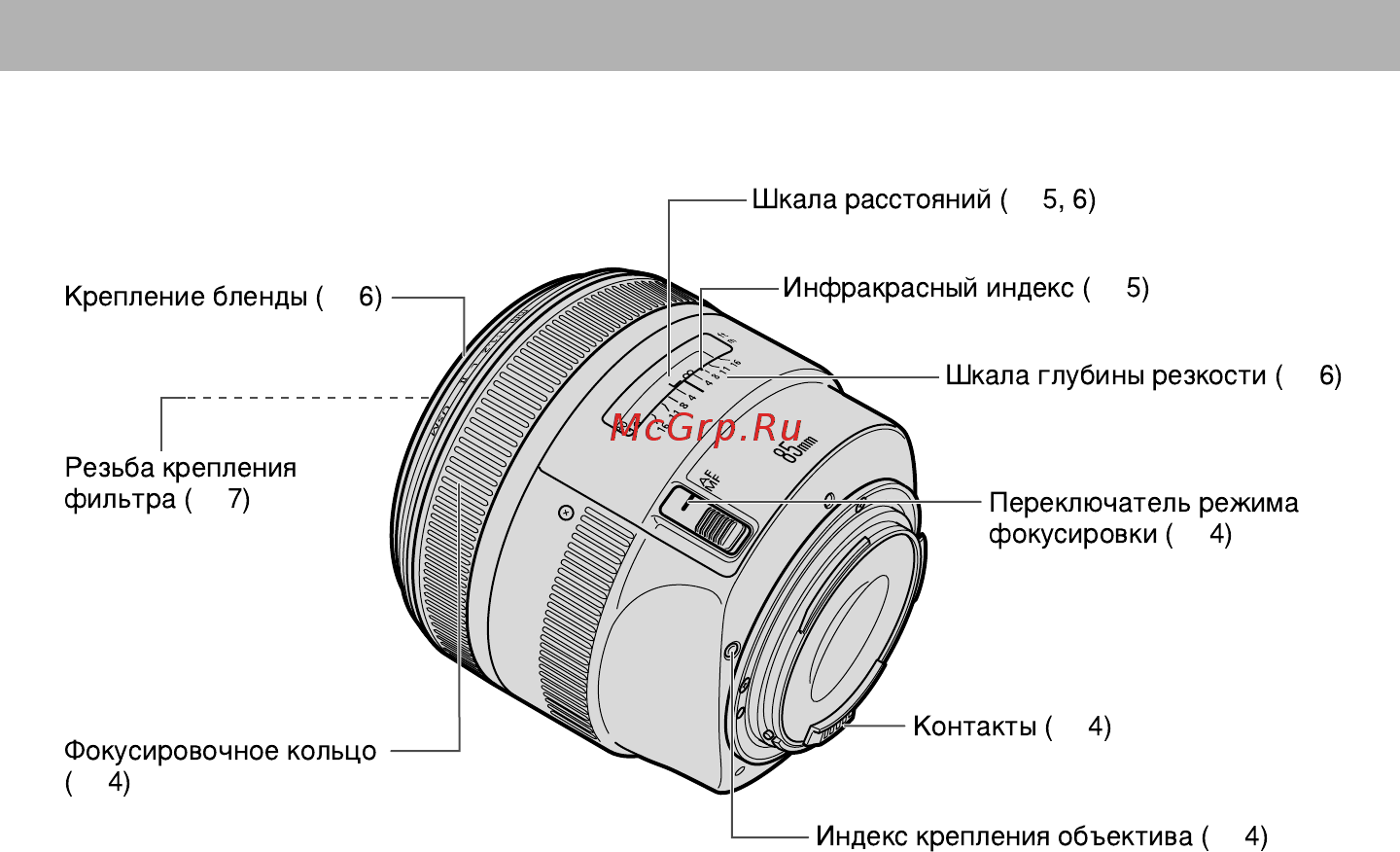 Canon EF 85mm f/1.2L II USM [4/11] Элементы объектива