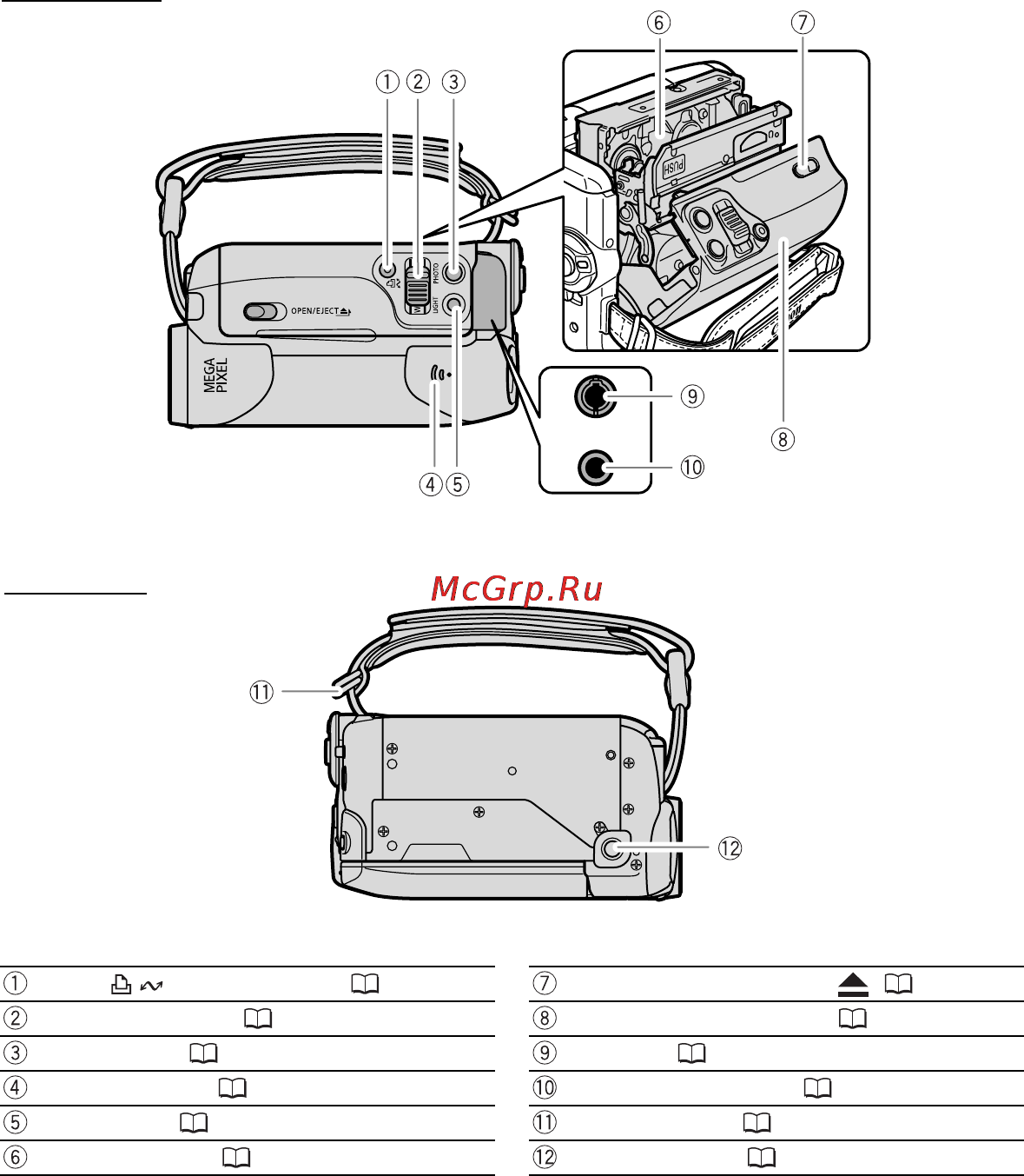 Canon MV-X450 [10/129] Вид сверху