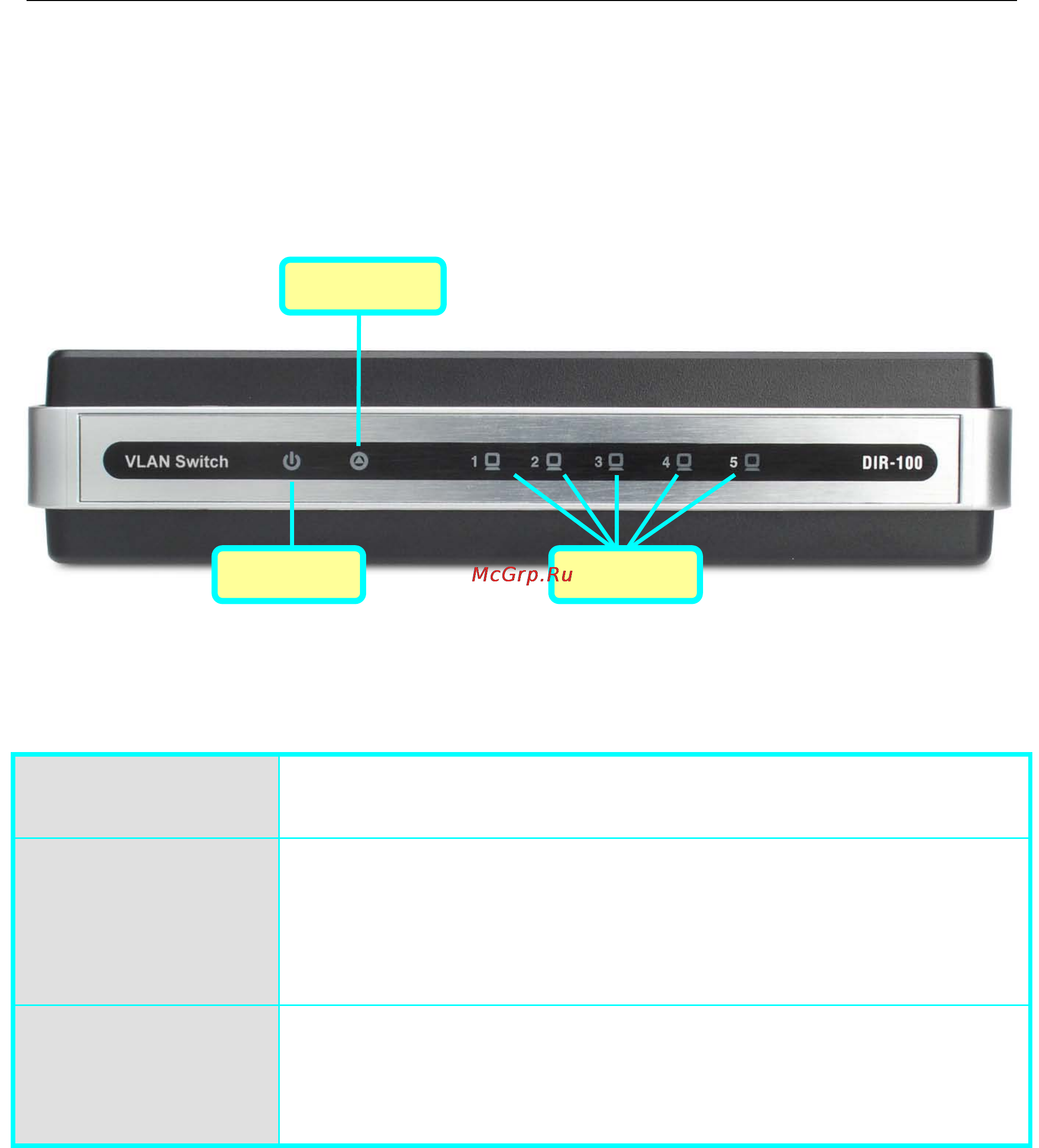D-Link DIR-100RU [10/27] Передняя панель коммутатора