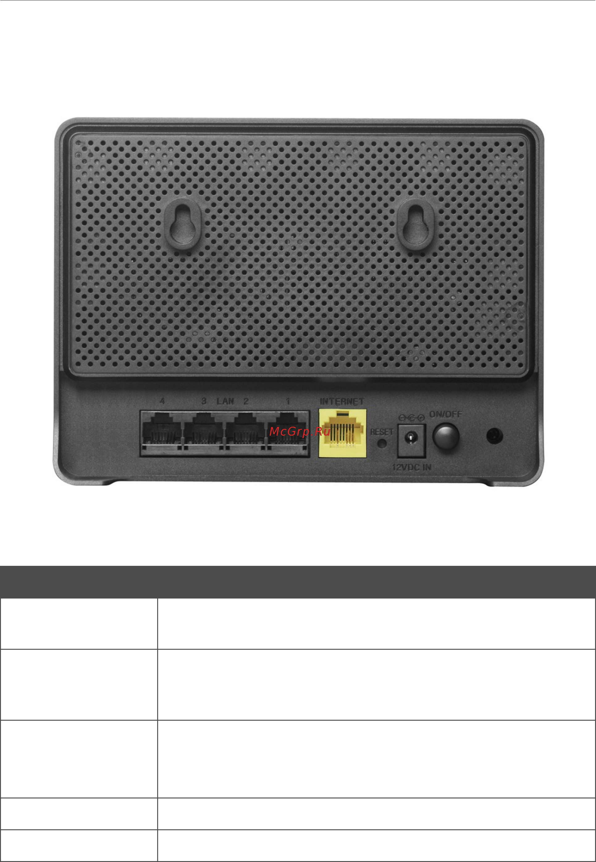 D-Link DIR-615/A/N1A [14/180] Задняя панель