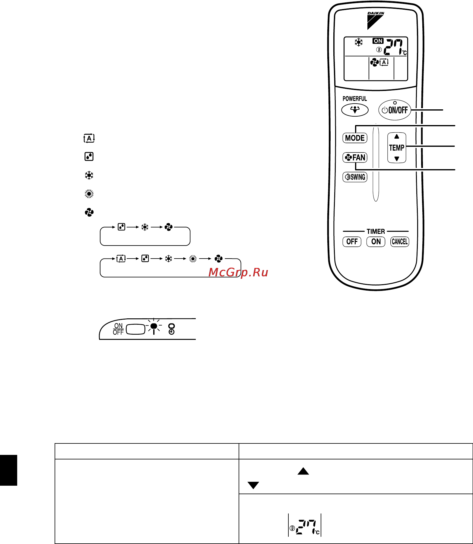 Daikin FTY35GXV1 [11/160] Работа в режиме авто сушка охлаждение нагрев вентилятор