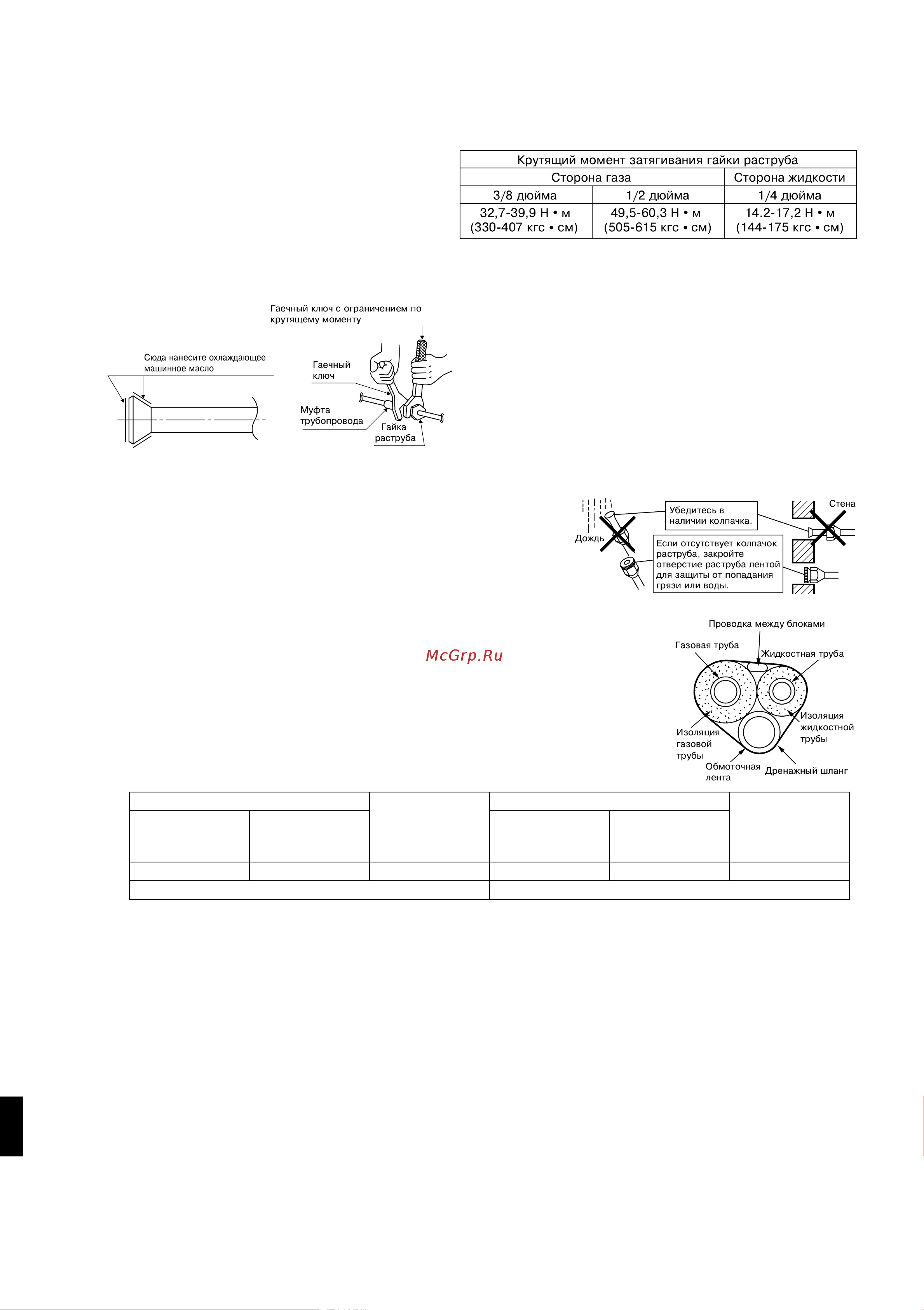 Daikin FTXS 25D 3VMW [12/14] Работа с трóбопроводом для хладаãента