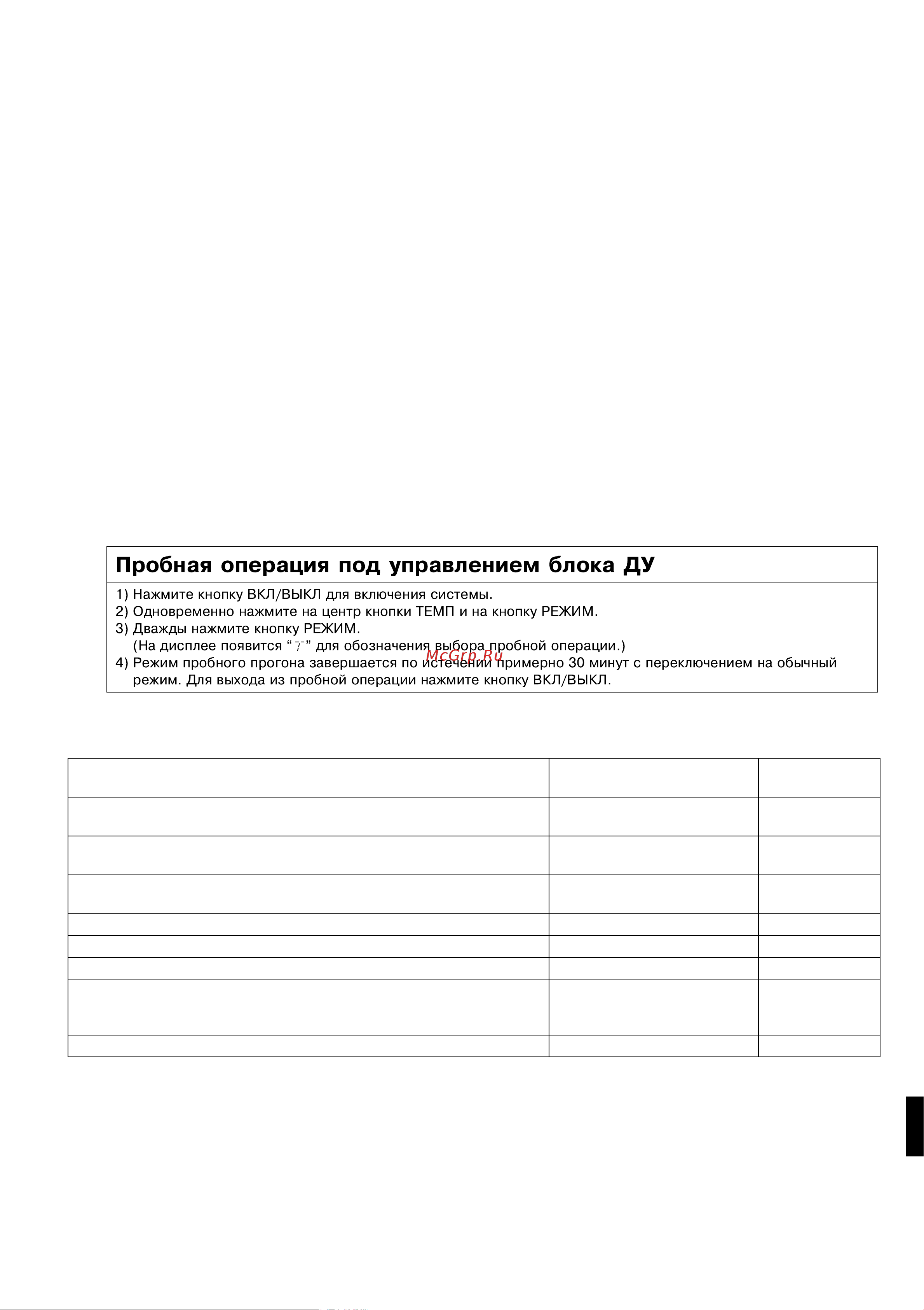 Daikin FTXS25D3VML [13/14] Пробная эêсплóатация и тестирование