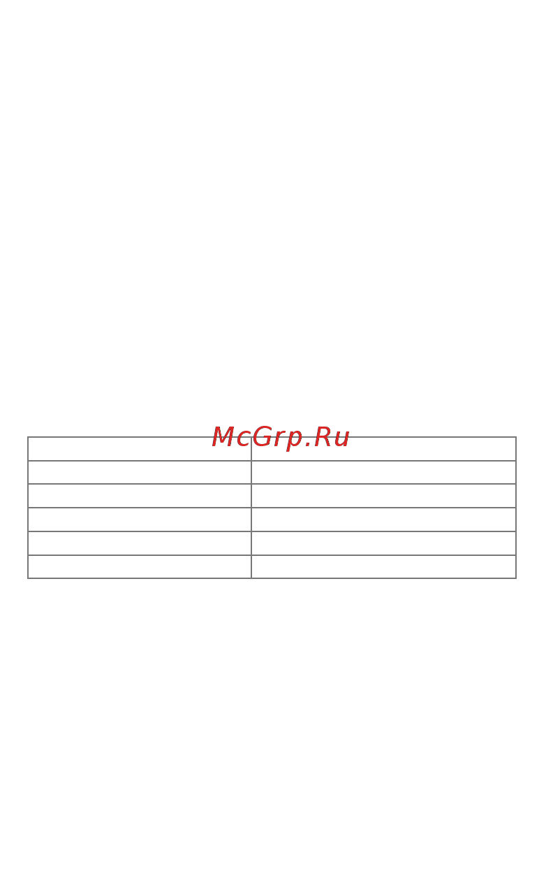 Micromax Canvas Selfie 2 Q340 8Gb Dual SIM 3G Синий [8/21] Комплект поставки