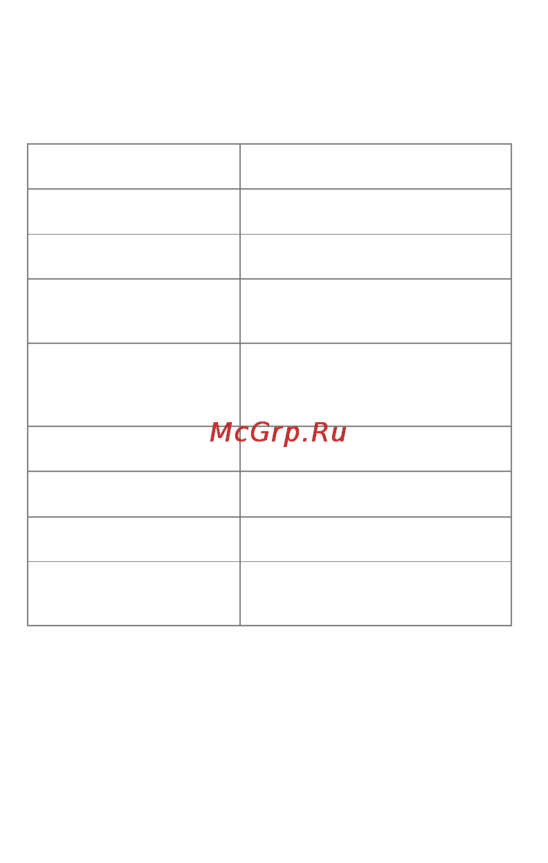 Micromax Q334 Canvas Magnus [6/21] Преимущества