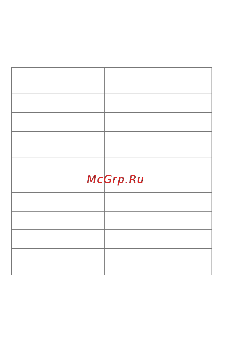 Micromax Q392 Canvas Juice 2 [6/21] Преимущества