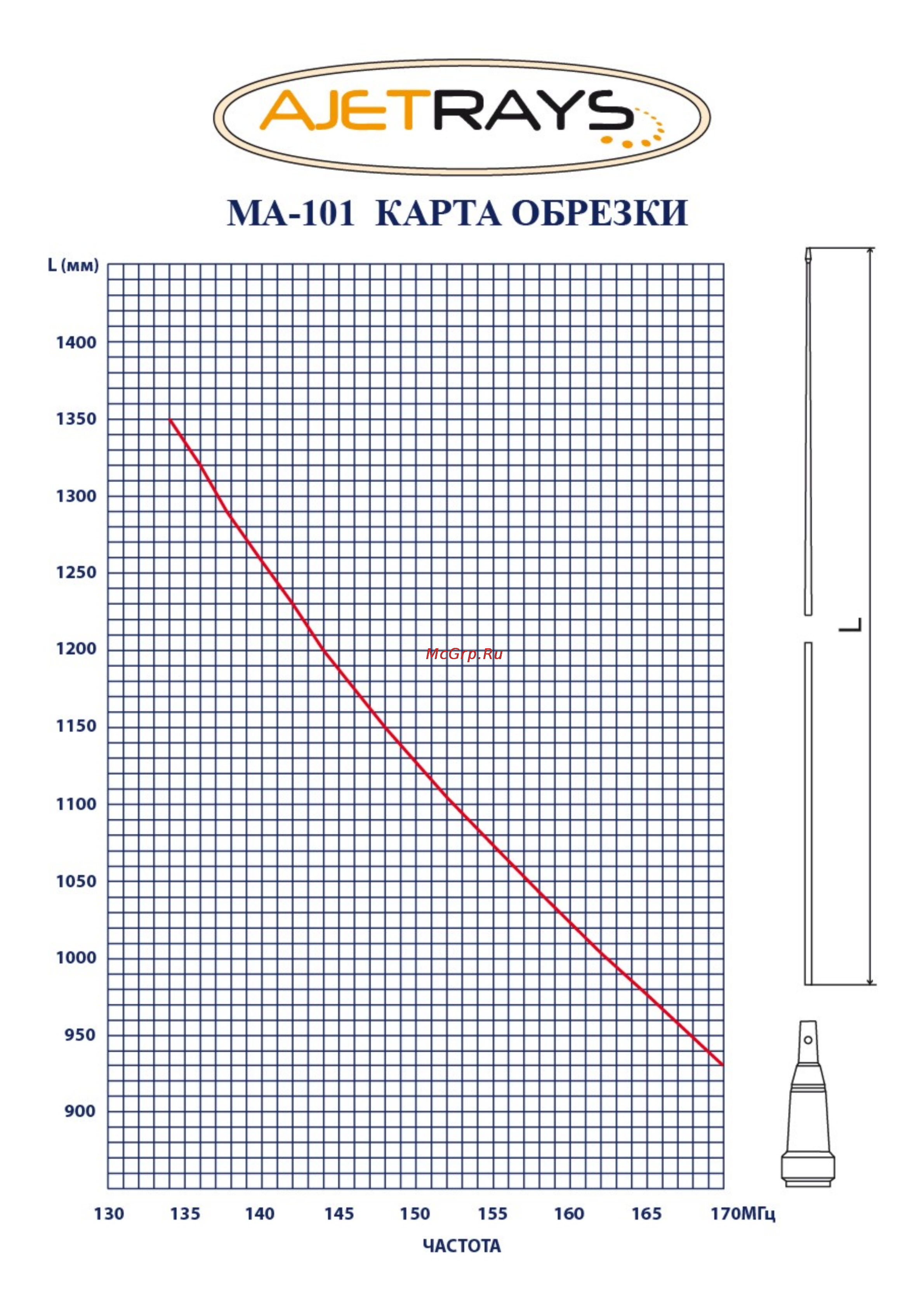 Ajetrays MA-101 Карта обрезки онлайн