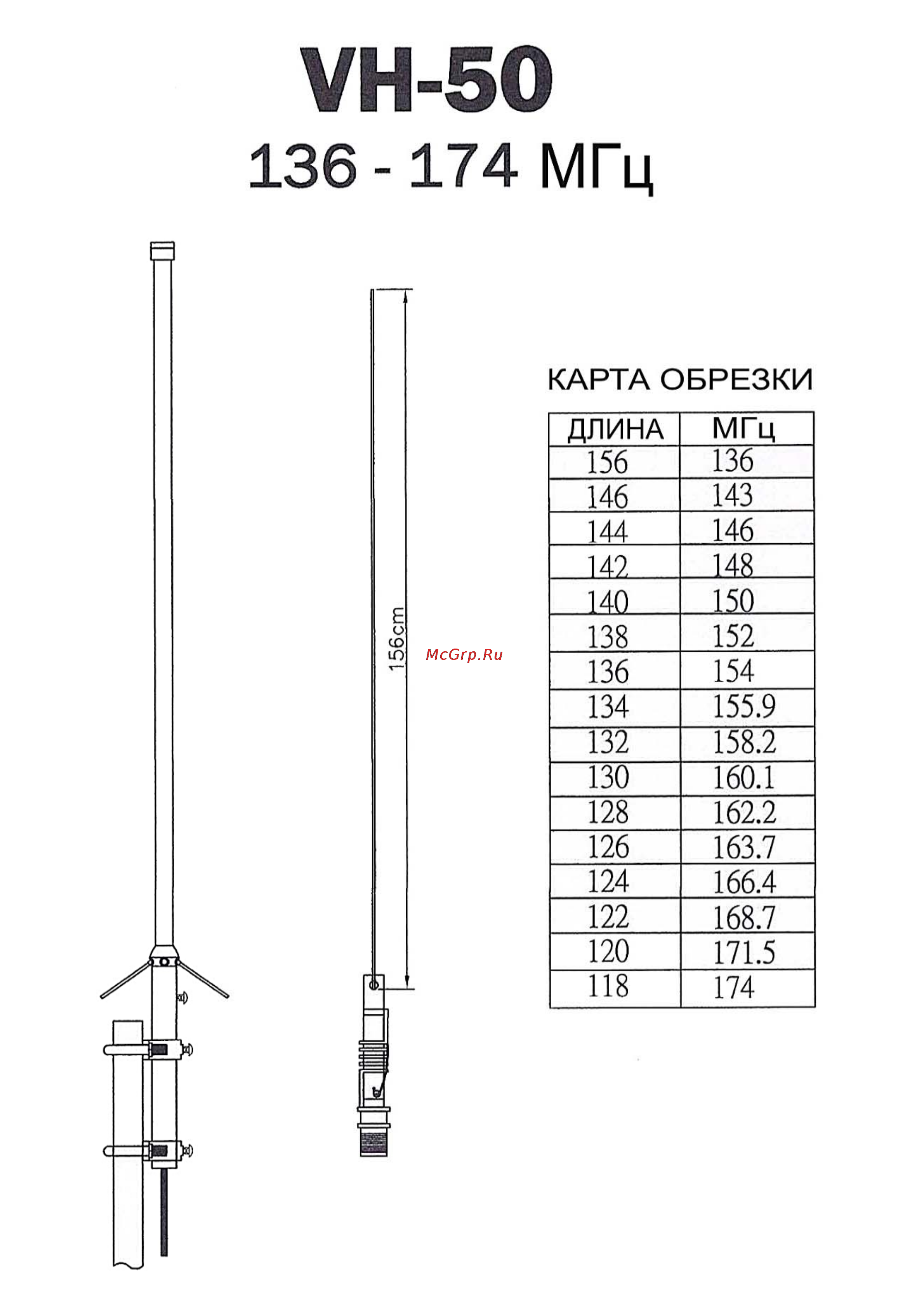 Ajetrays VH-50 Карта обрезки онлайн
