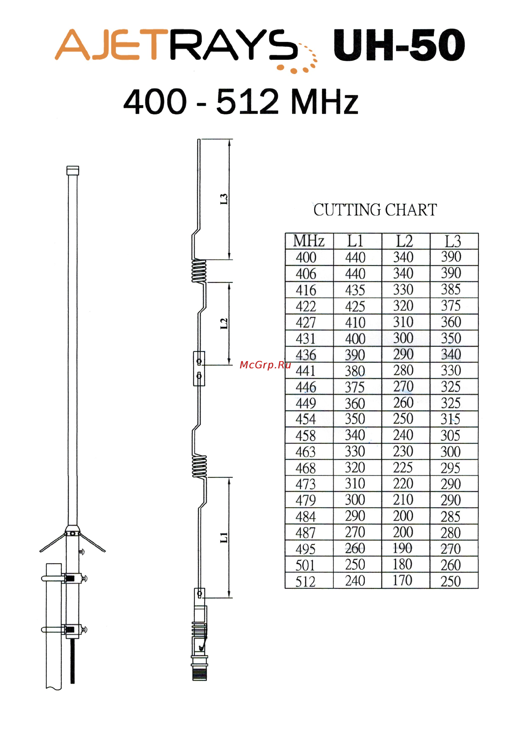 Ajetrays UH-2000 Карта обрезки онлайн