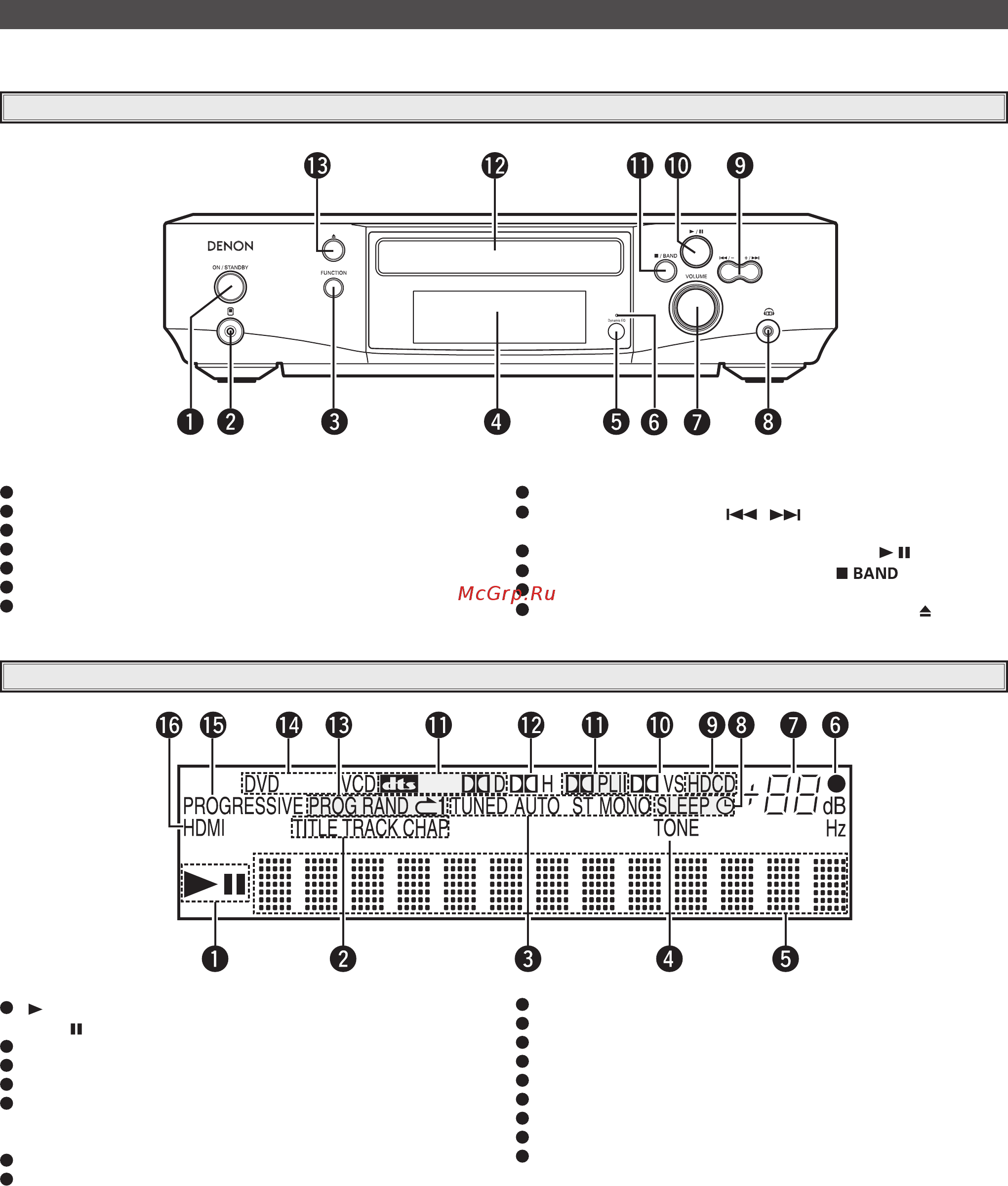 Denon S-102 LS (компл) [11/51] Названия и функции частей устройства