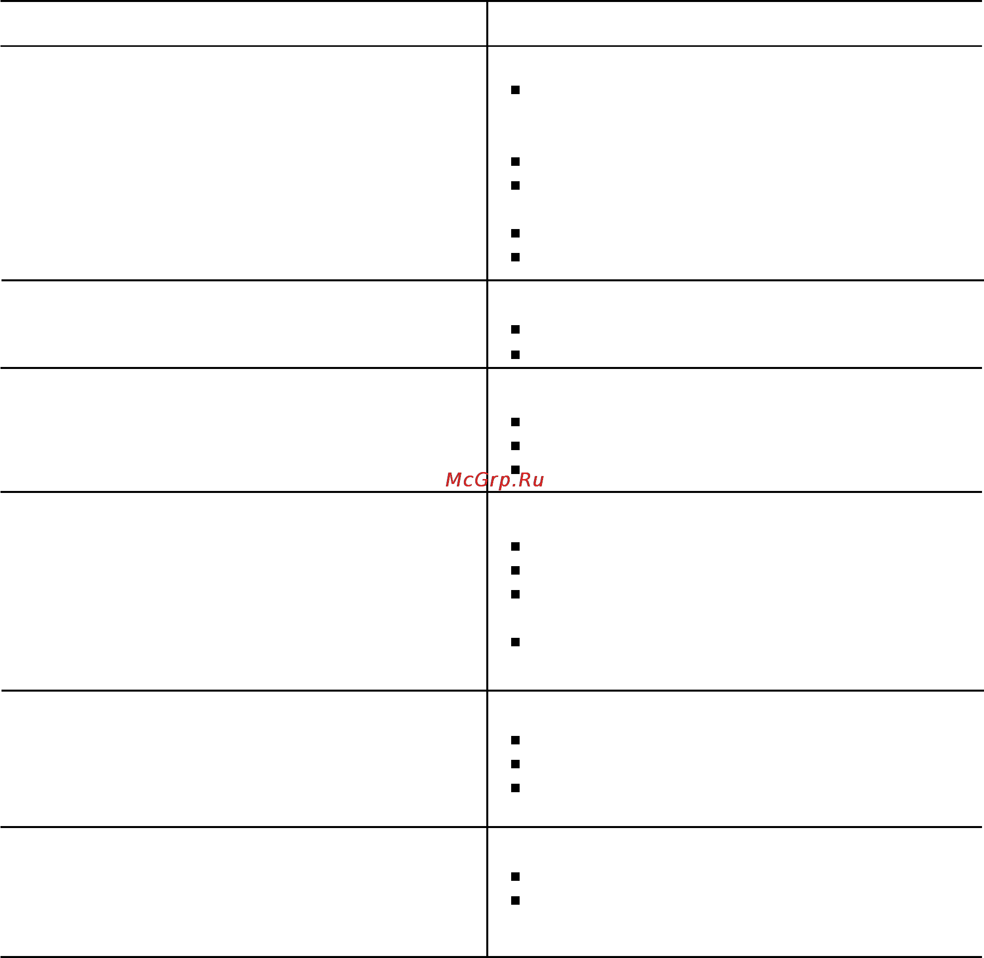 Electrolux EWT1221 T [19/25] Белье отжато недостаточно тщательно или в барабане остается вода код неполадки е20