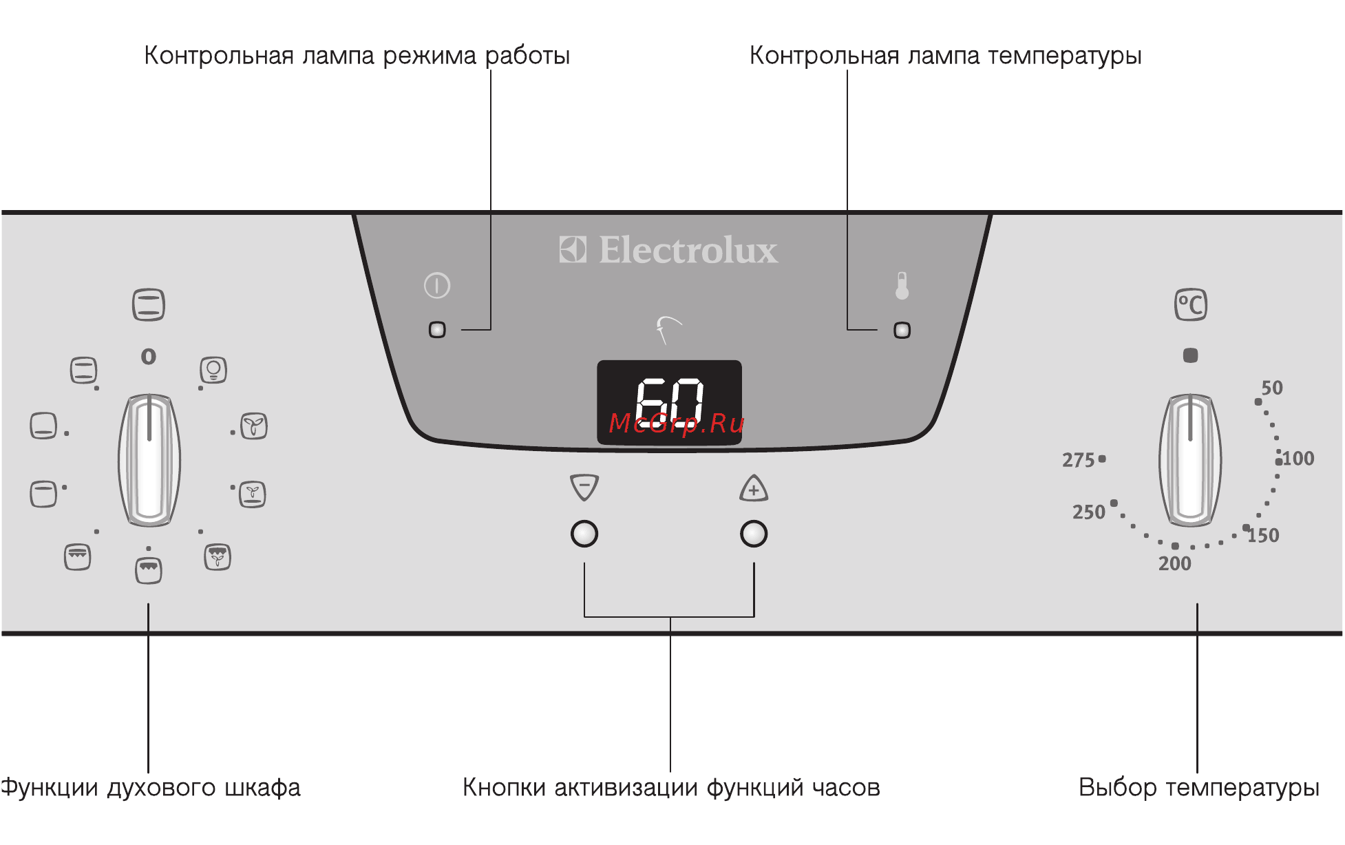 Electrolux EOB6620 K [10/44] Управление духовым шкафом