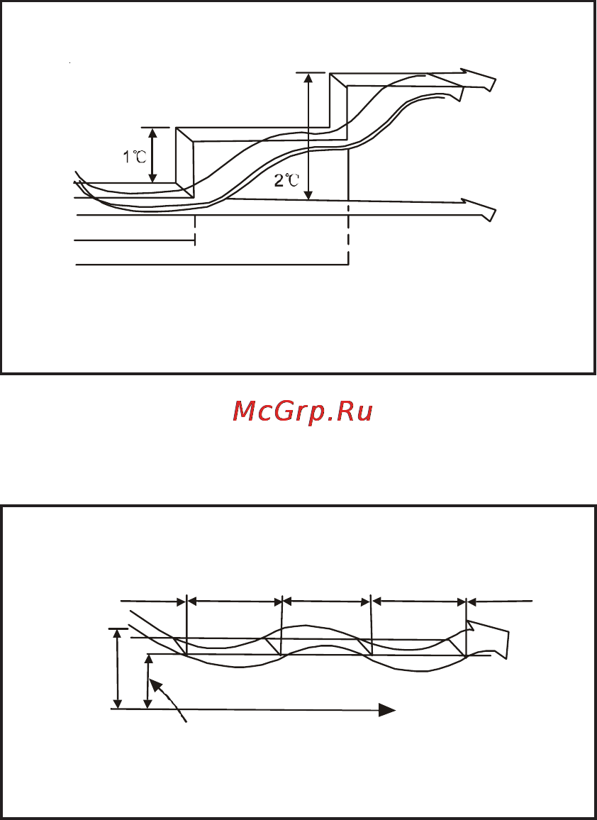 Electrolux ESER 09 PCGMA [17/24] Описание работы кондиционера
