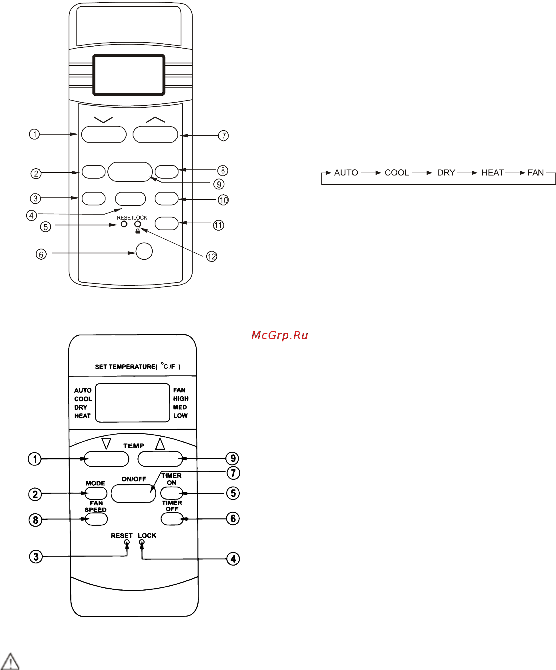 Electrolux ESER 09 PCGMA [4/24] Описание пульта ду