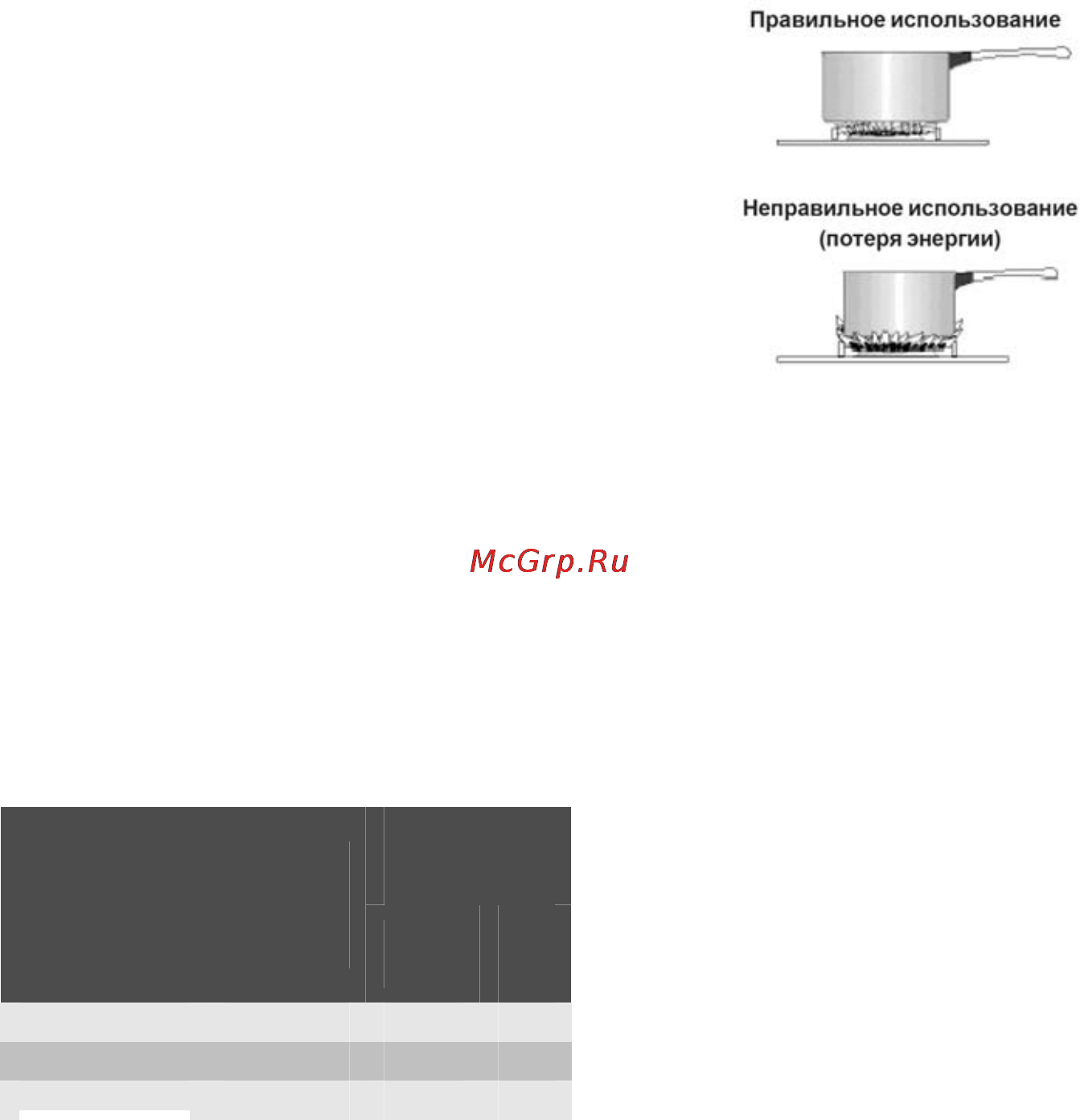 Electrolux EKG 511104 W [17/40] Выборѝнужнойѝгорелки ѝ