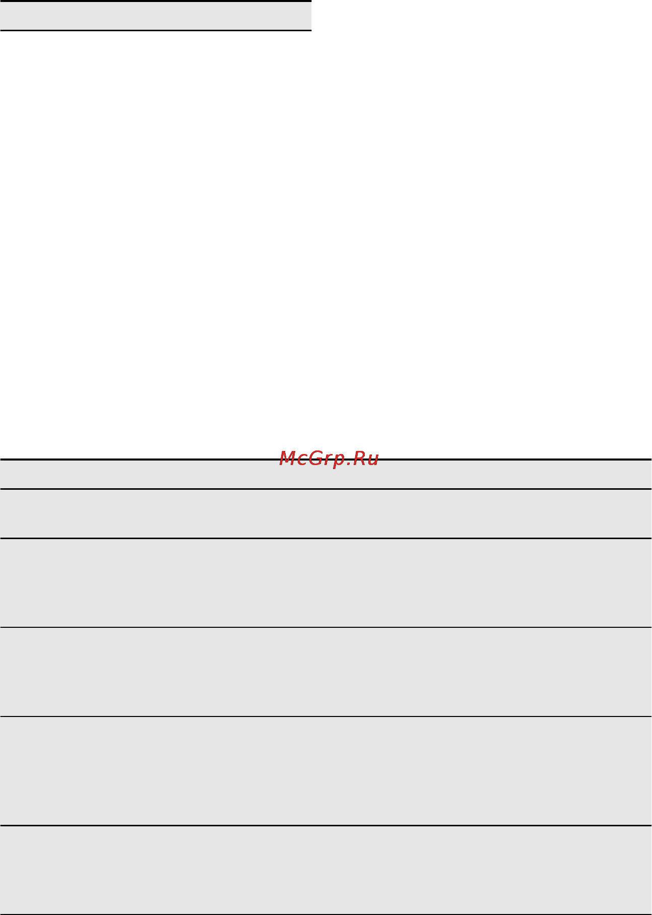 Electrolux EOY5851AOX [27/48] Выпечка