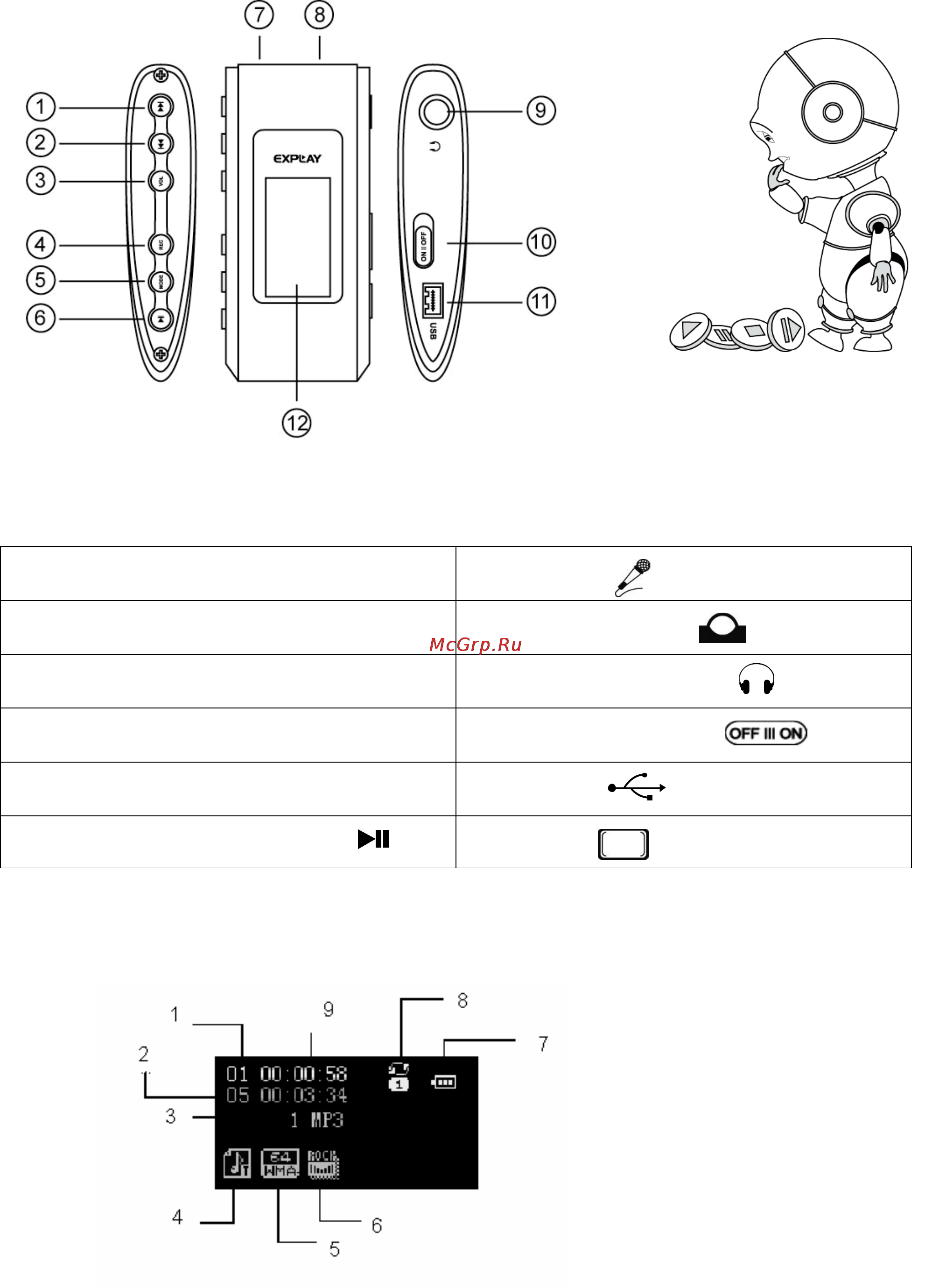 Explay ET-L22 (2Gb) [5/27] Описание кнопок