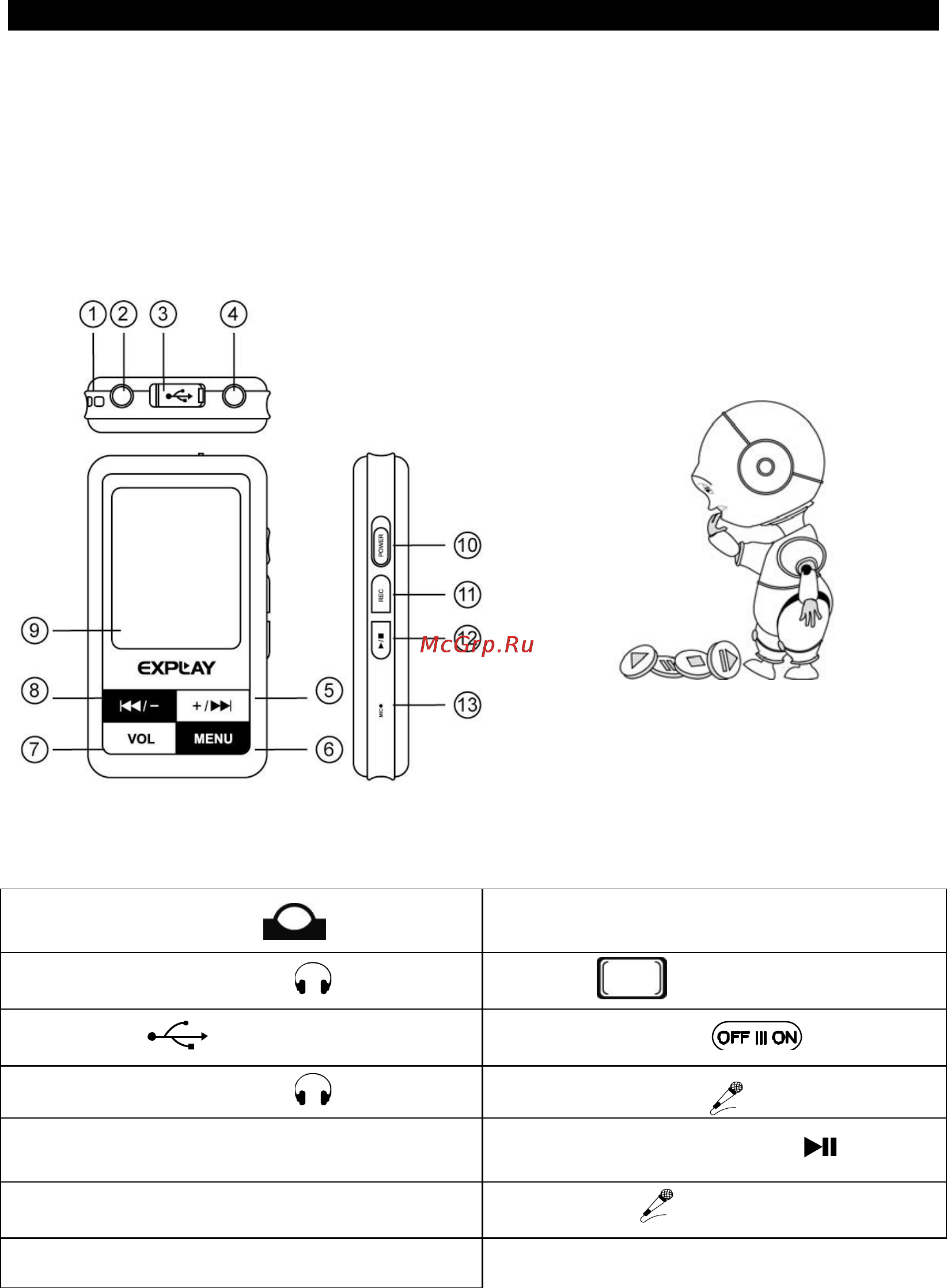 Explay C320 (1Gb) [5/27] Описание кнопок
