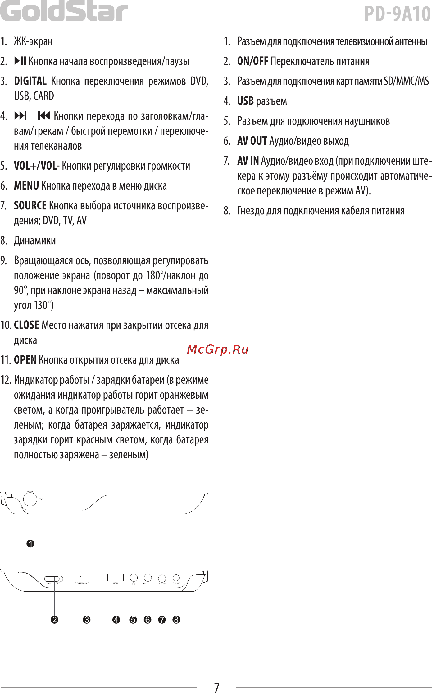 Goldstar PD-10A12 Инструкция по эксплуатации онлайн [7/21] 25811