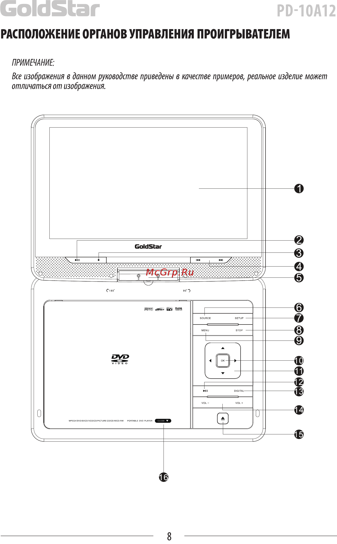 Goldstar PD-10A12 Инструкция по эксплуатации онлайн [8/21] 25811
