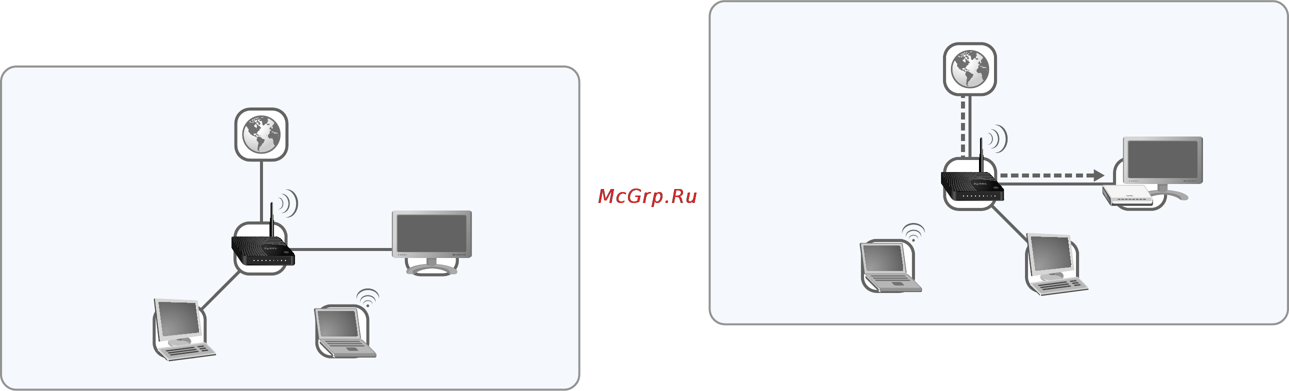 Zyxel Keenetic 4G II [10/23] Подключениекинтернетуиiptvповыделеннойлинииethernet