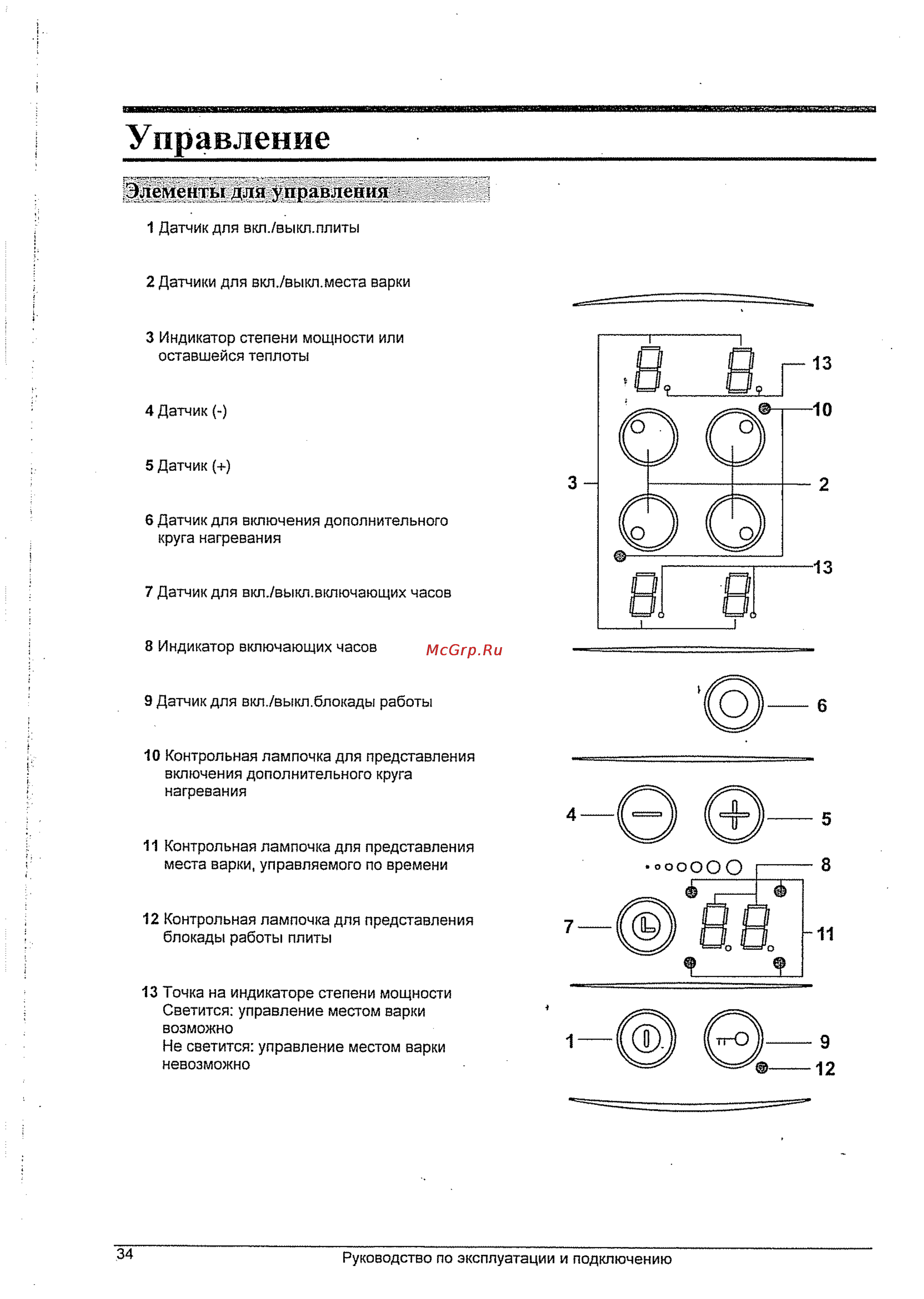 Gorenje HEC 50 EP [10/32] Управление