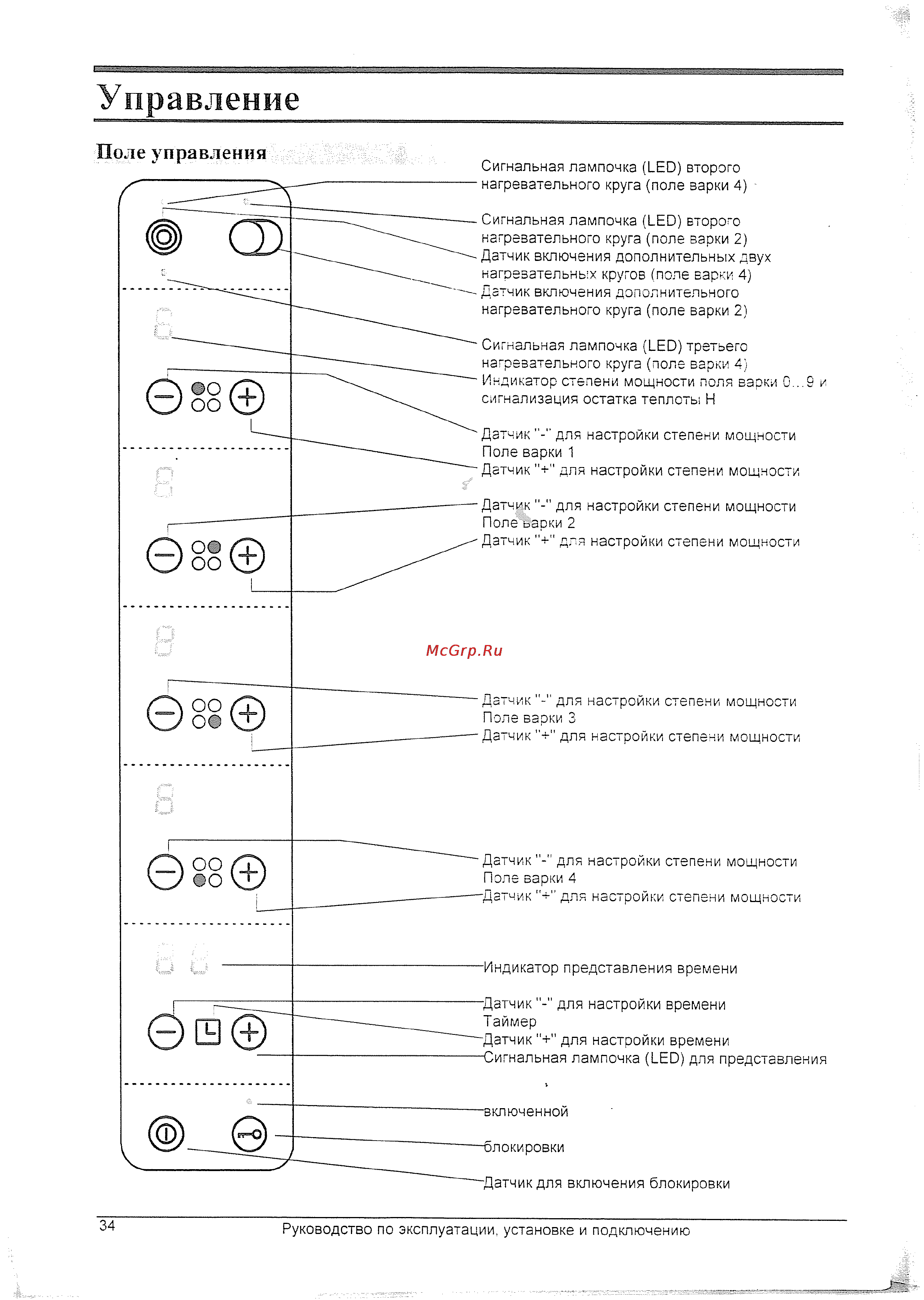 Gorenje EC 7968 W [6/28] Управление