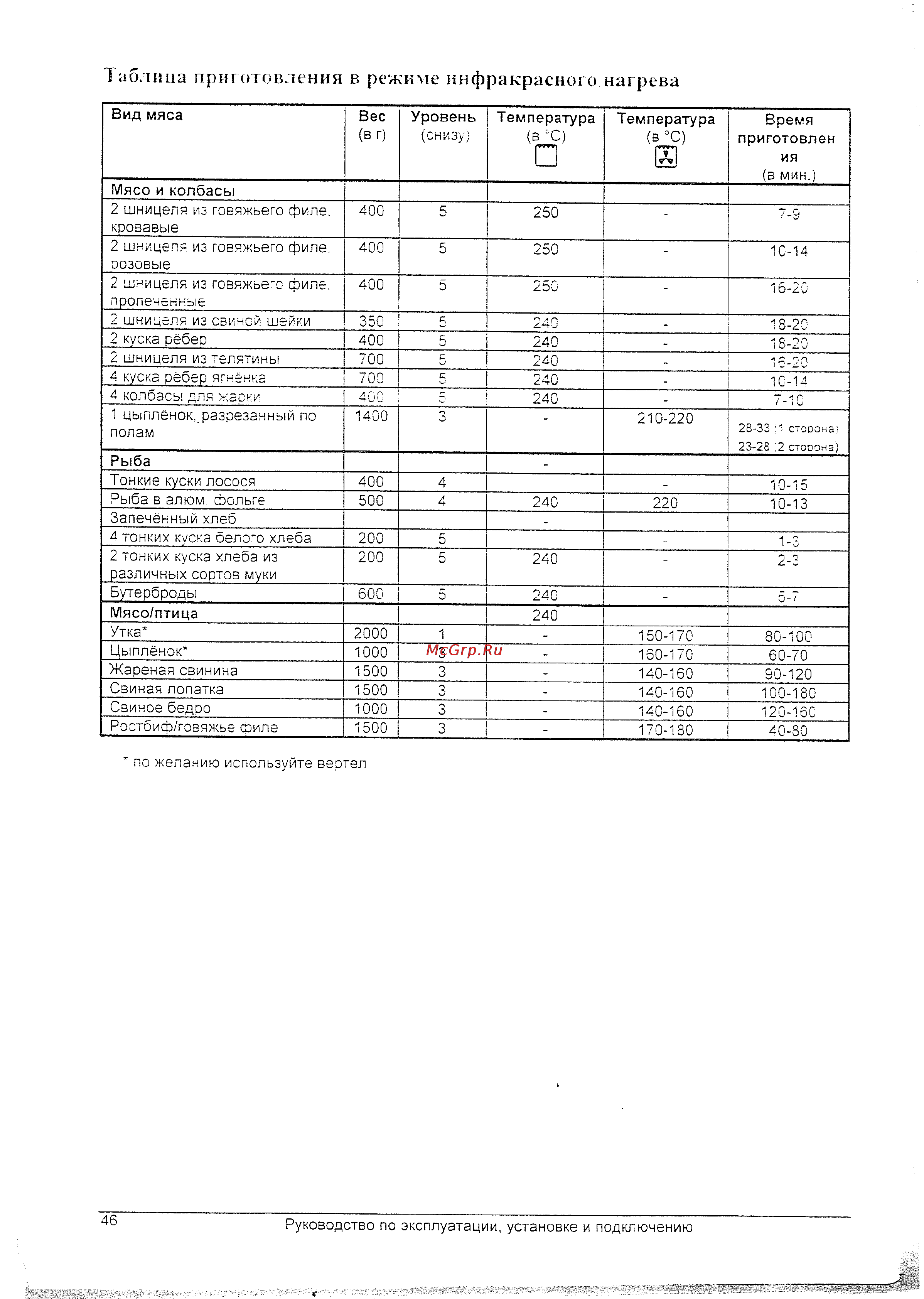 Gorenje EC 7968 B [18/28] Таблица приготовления в режиме инфракрасного нагрева