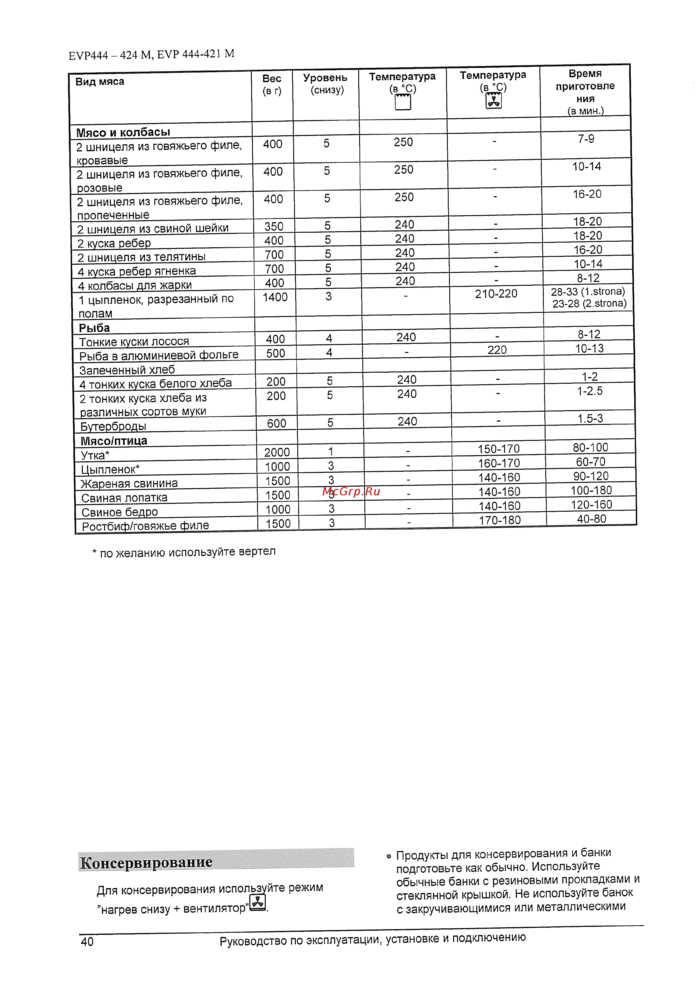 Gorenje B 8980 E [14/24] Конеепвирование
