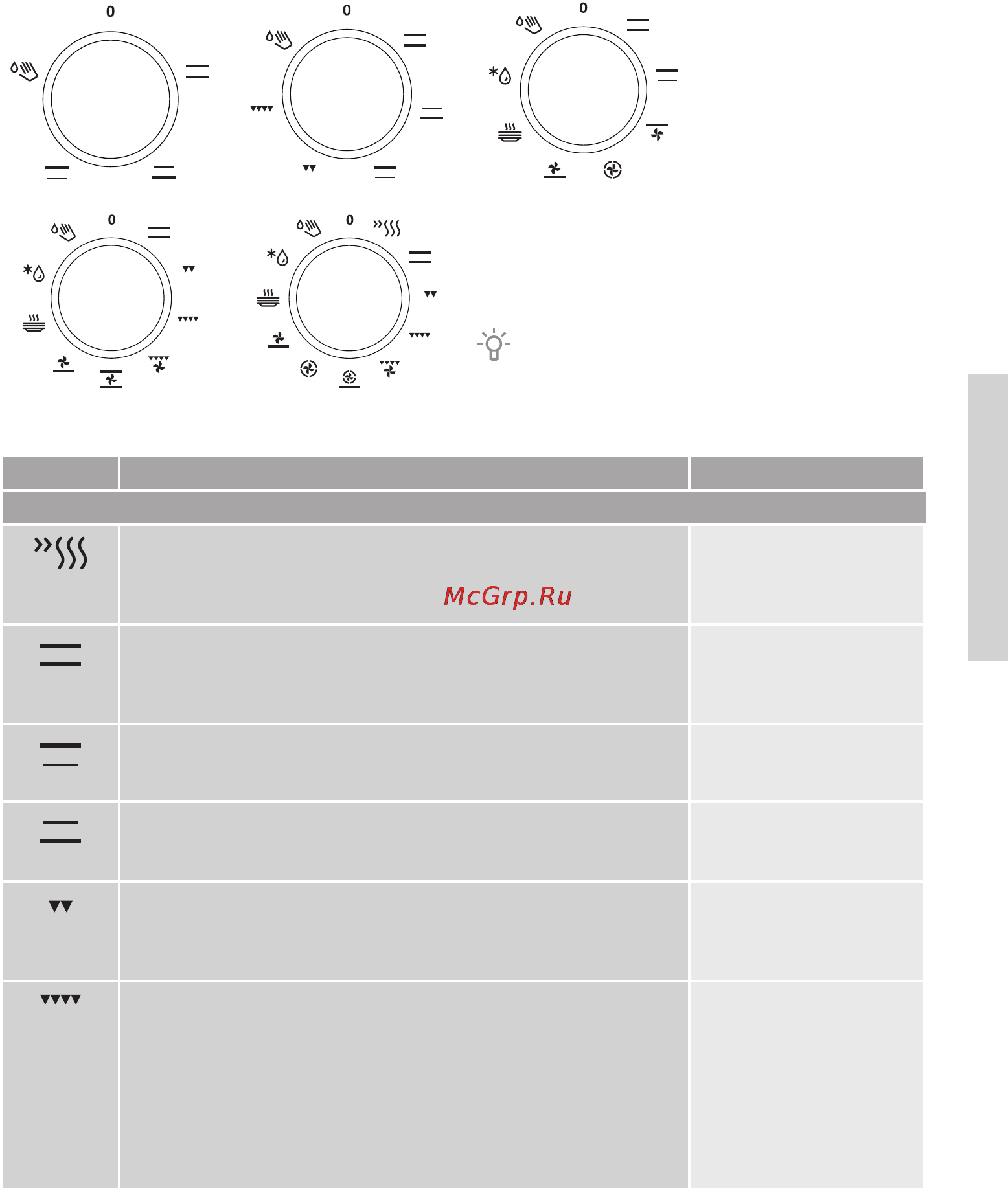 Gorenje EC635E20WKV [19/60] Режим нагрева можно поменять во время работы духовки