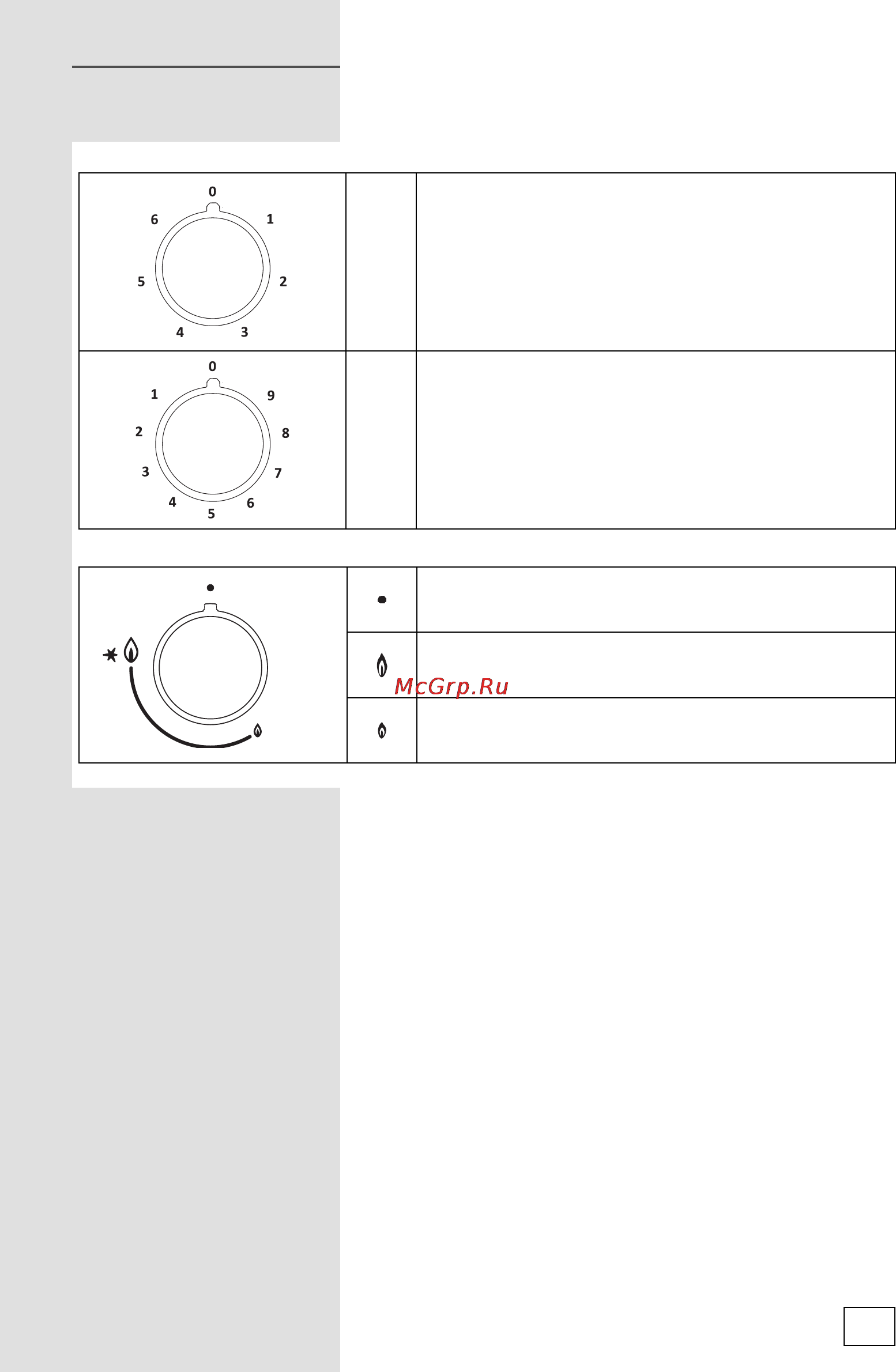 Gorenje GW6N41ZIX [9/28] Переключатели в зависимости от модели