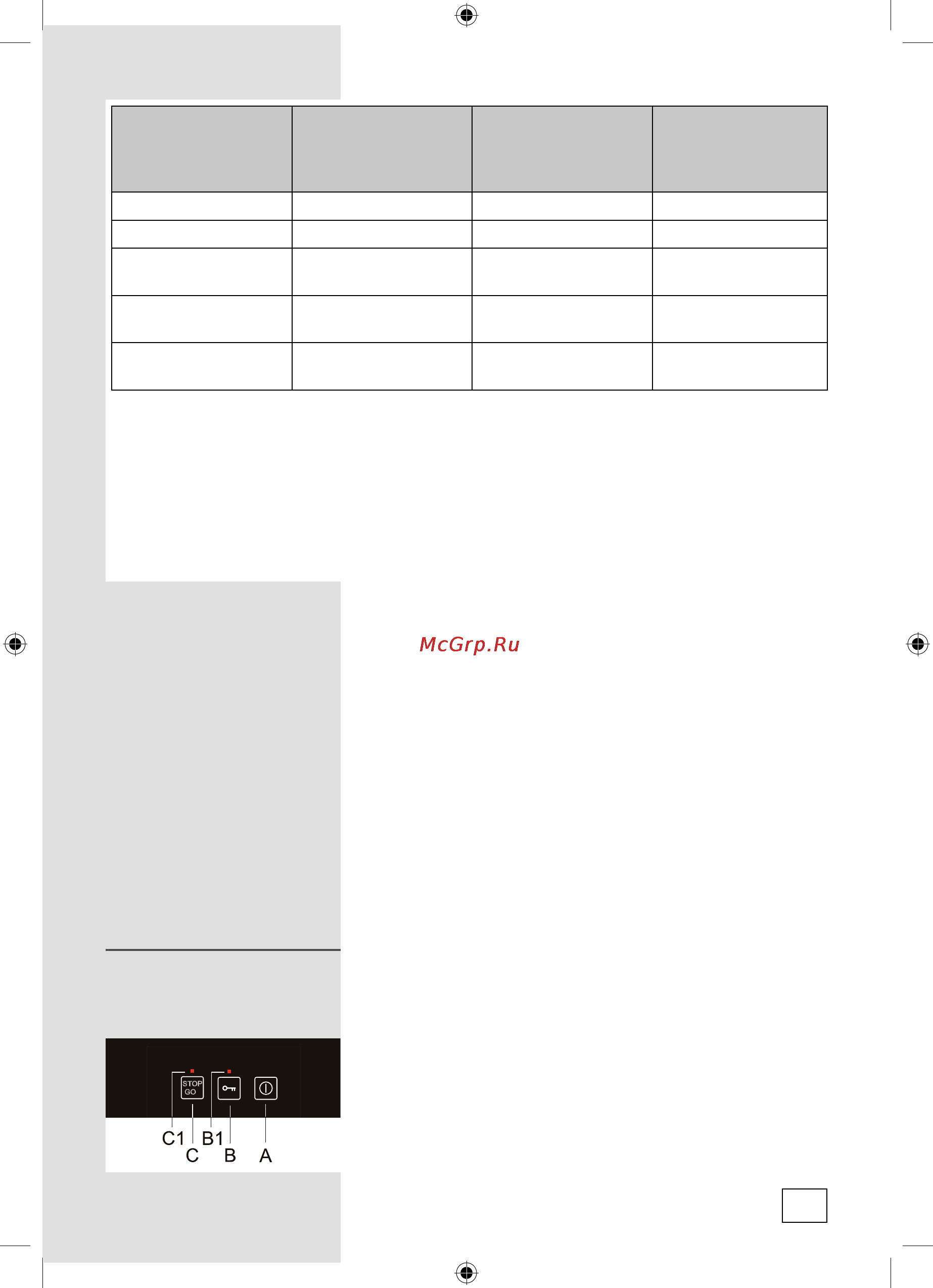 Gorenje ECT610X [13/24] Функция stop go в зависимости от модели