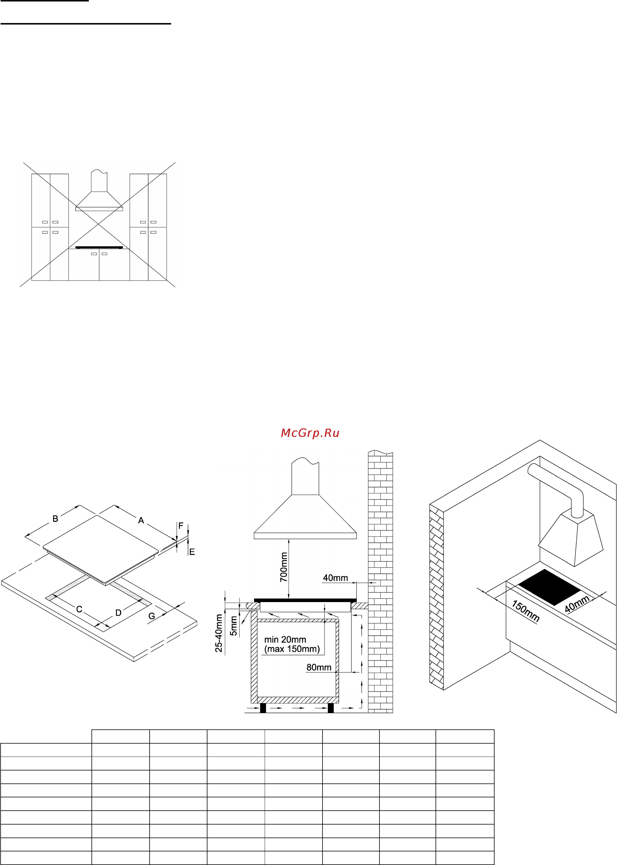 Gorenje Simplicity2 GT641SY2W [4/16] Важные предостережения