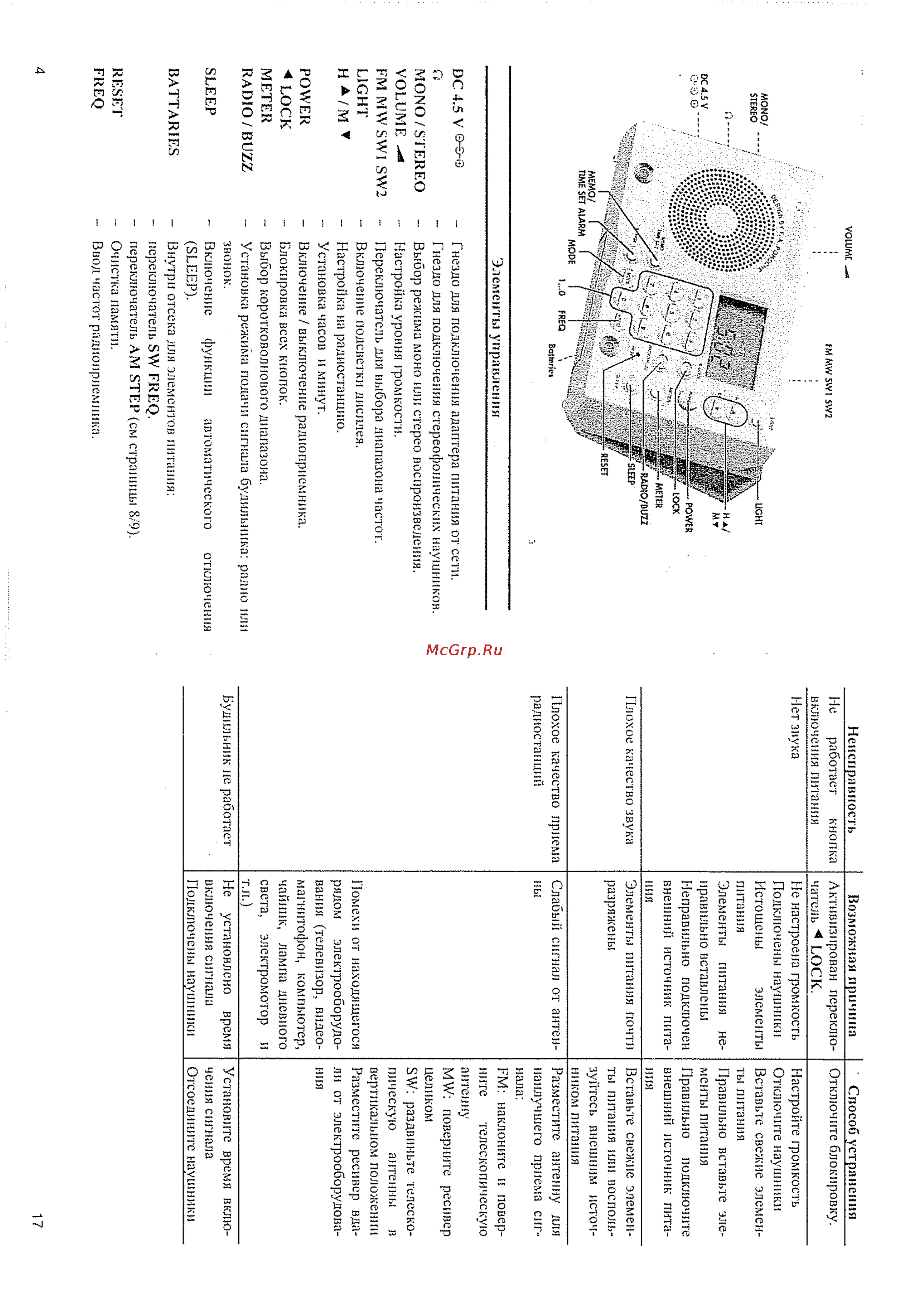 Grundig Yacht Boy P2000 Инструкция по эксплуатации онлайн [4/10] 131072