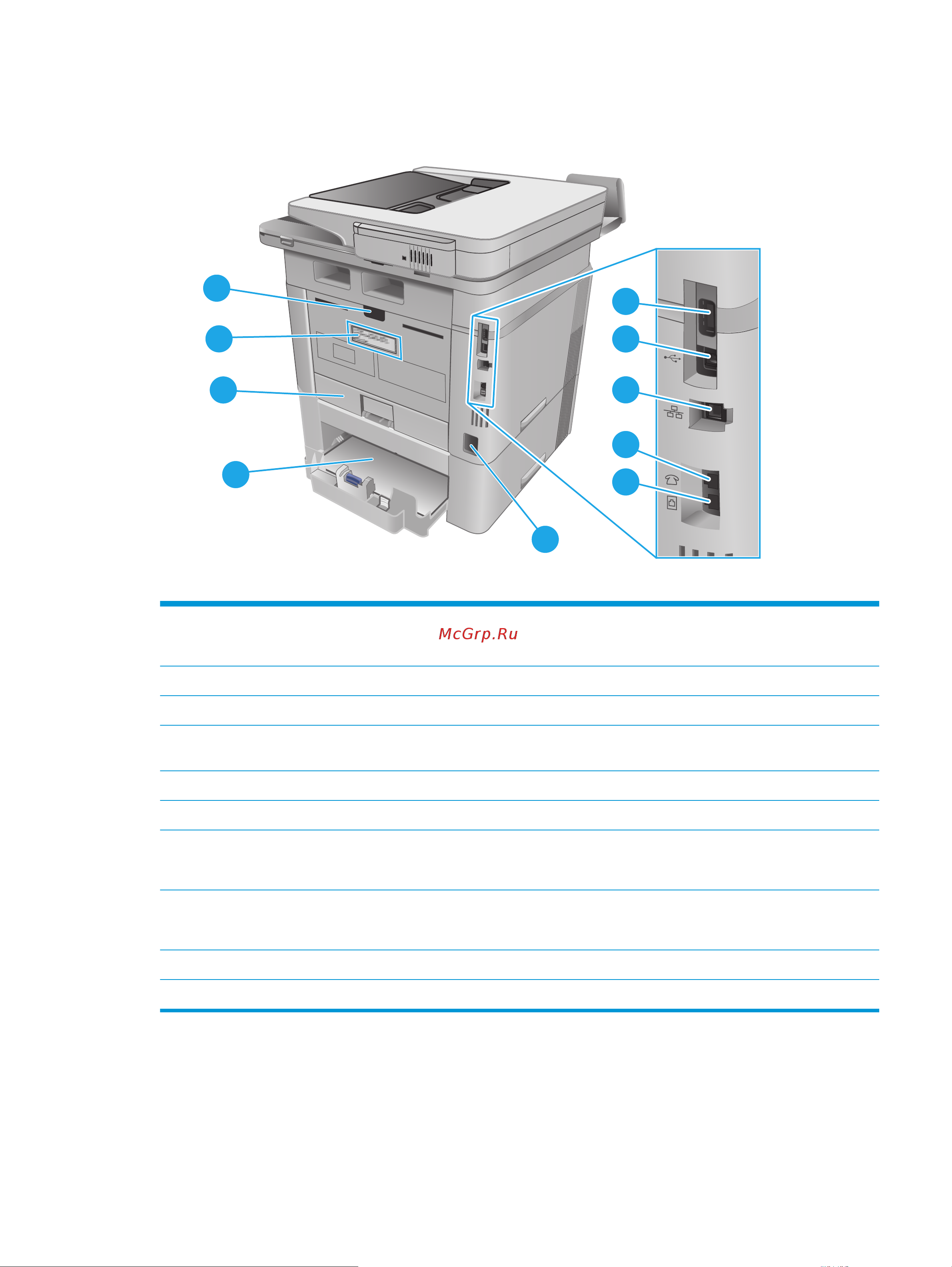 HP LaserJet Pro MFP M426fdn [15/194] Вид принтера сзади